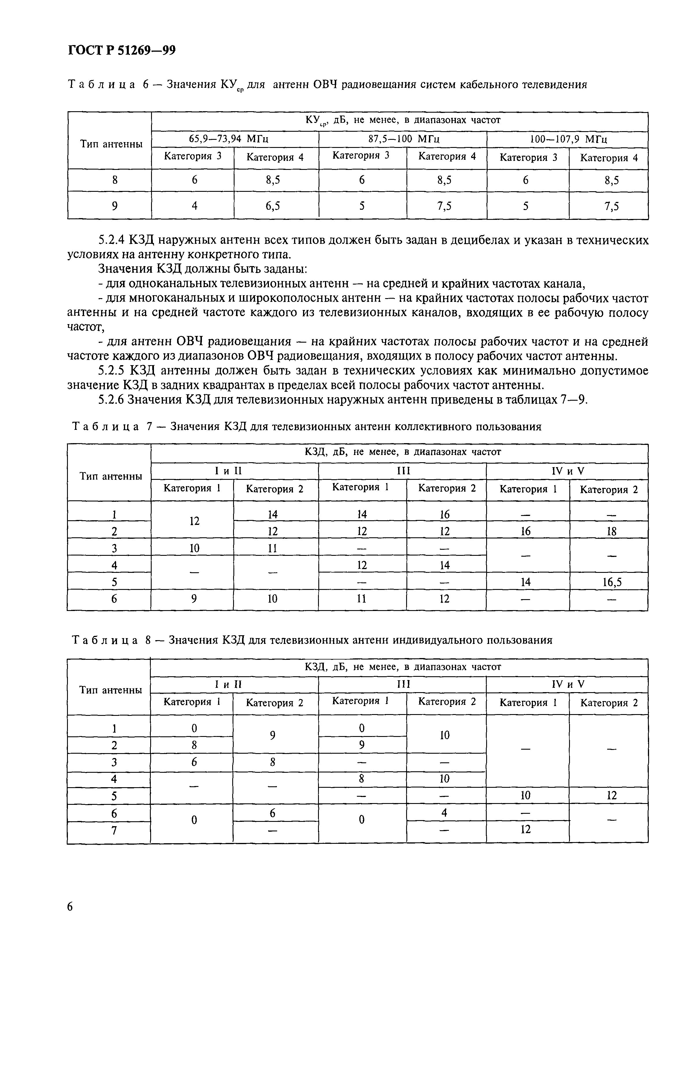 ГОСТ Р 51269-99