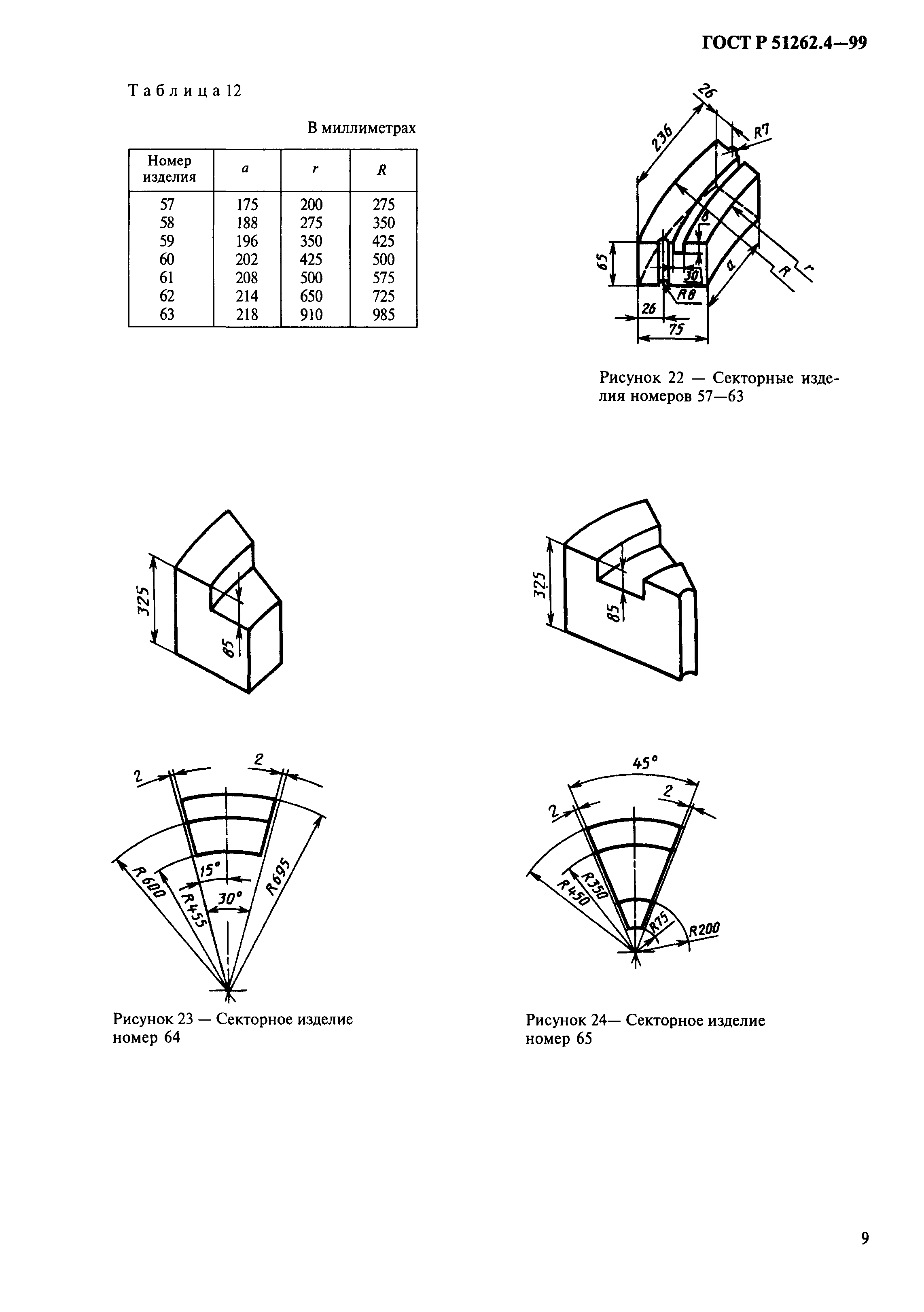 ГОСТ Р 51262.4-99