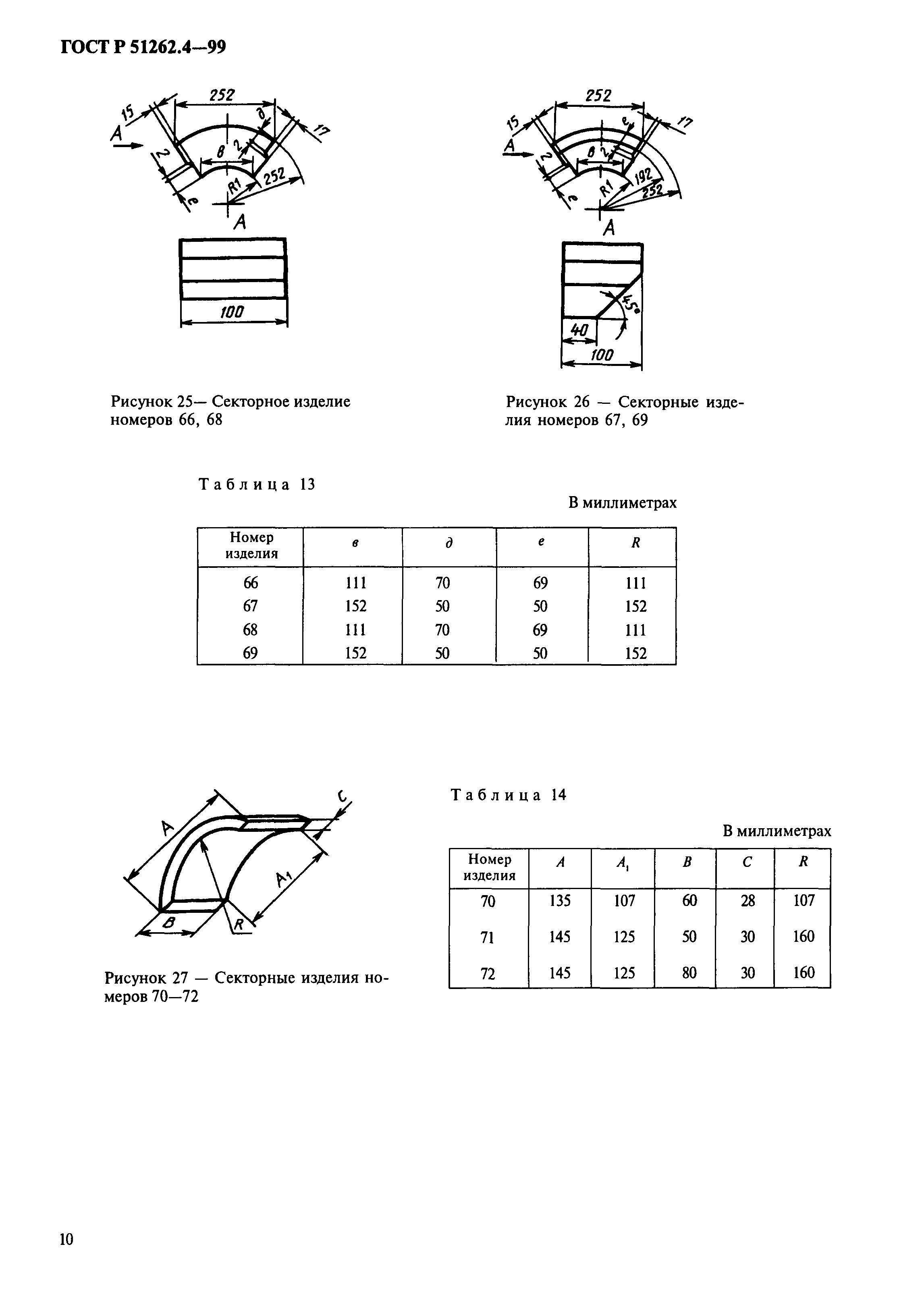 ГОСТ Р 51262.4-99