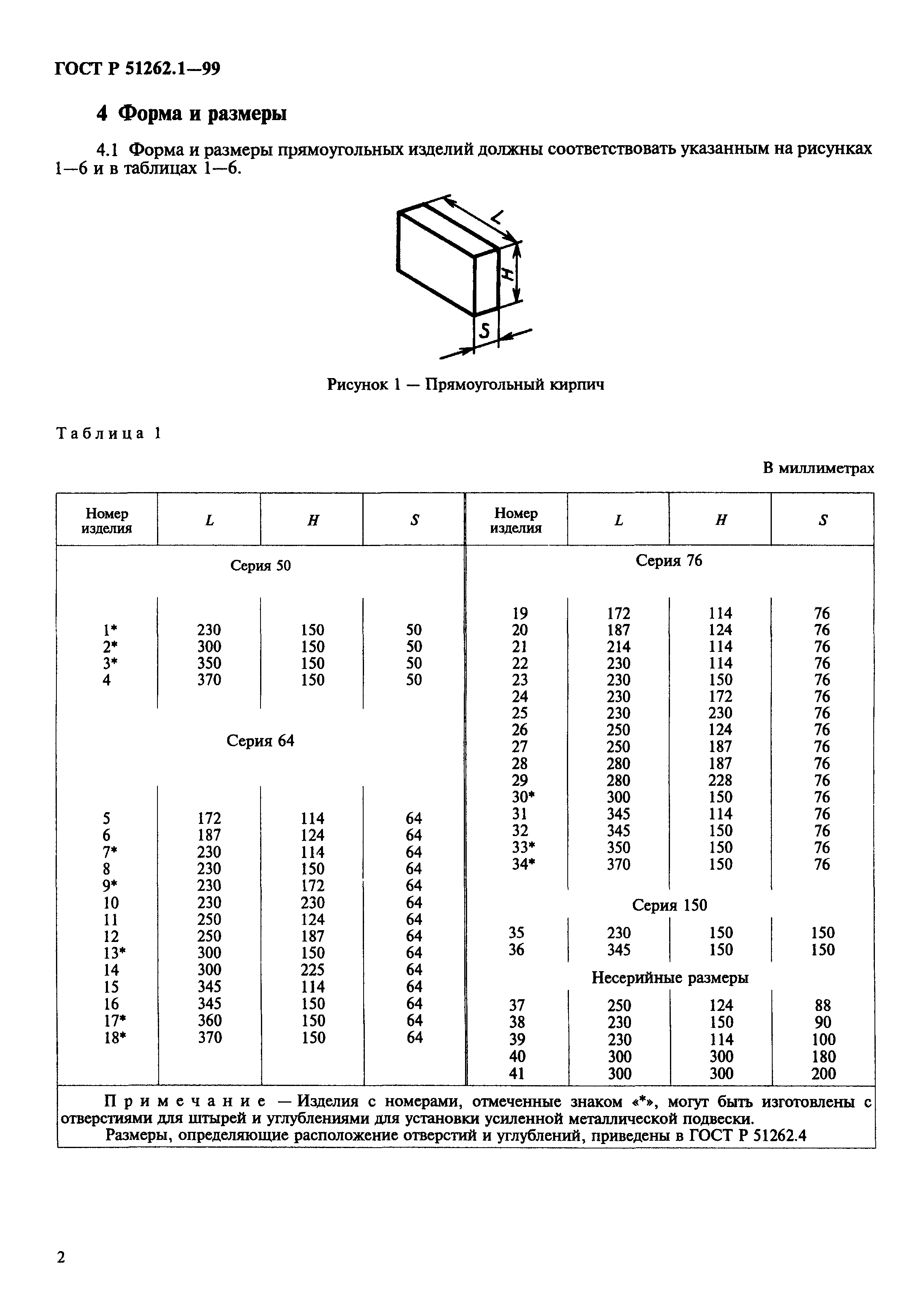 ГОСТ Р 51262.1-99