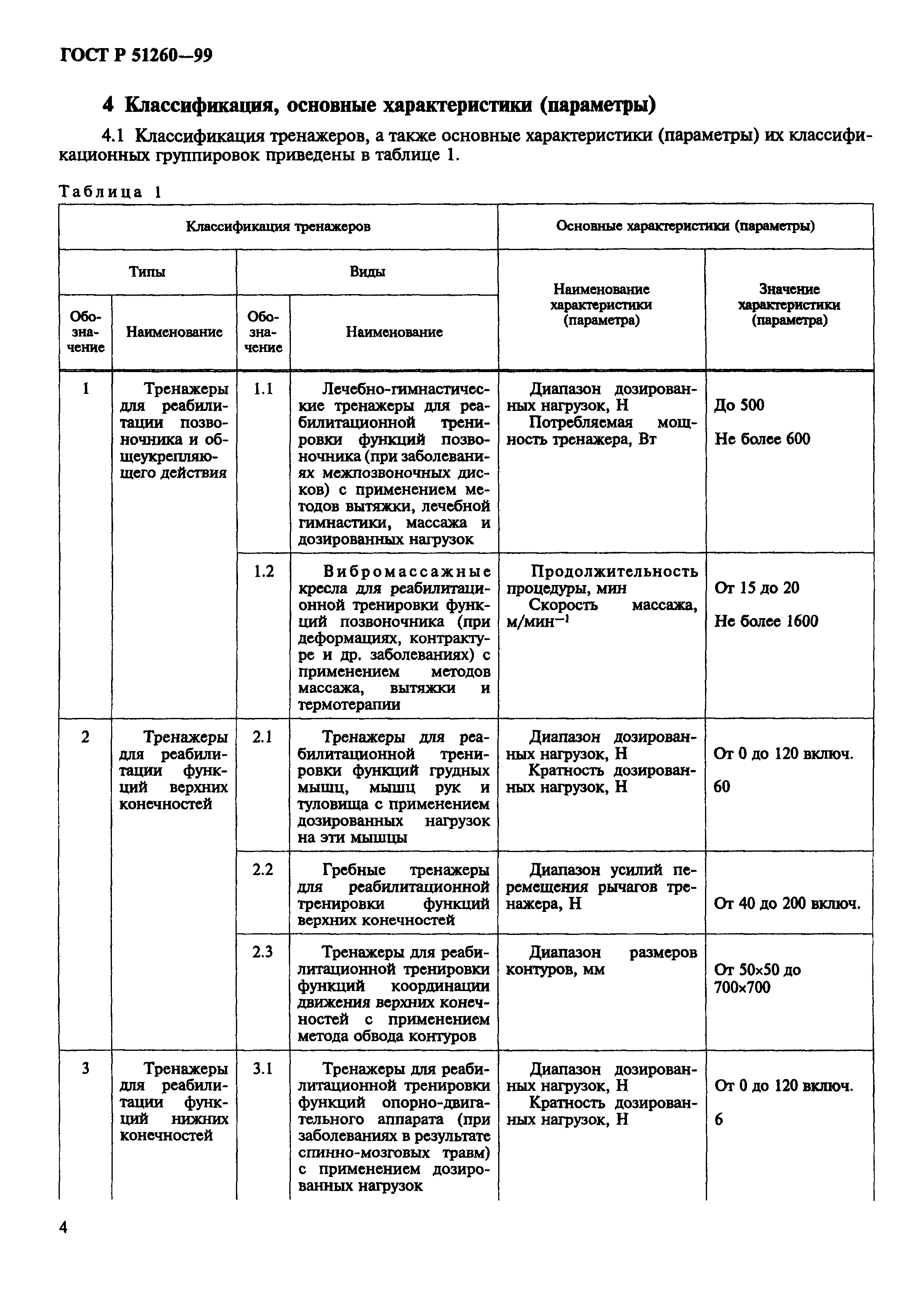 ГОСТ Р 51260-99