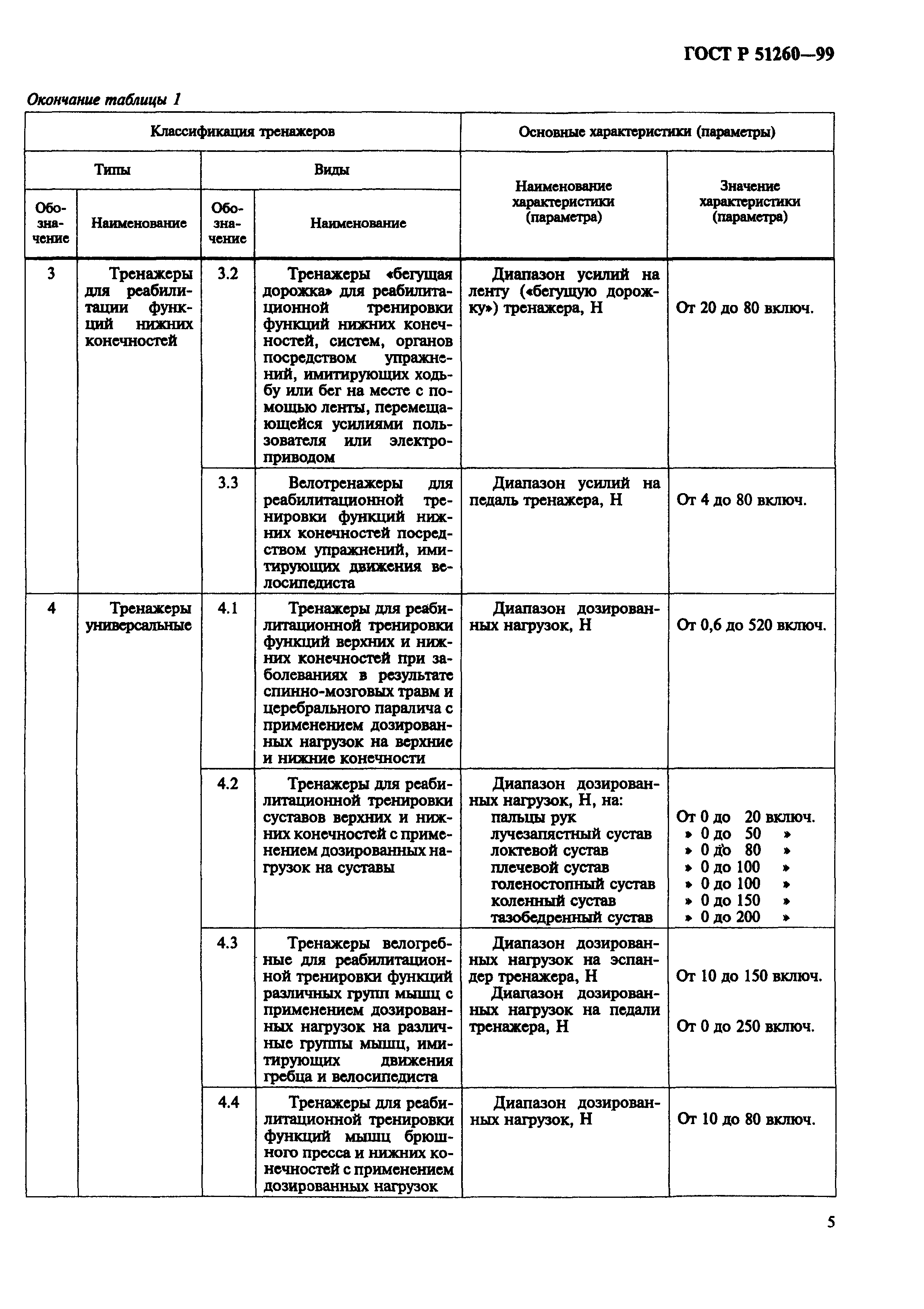 ГОСТ Р 51260-99