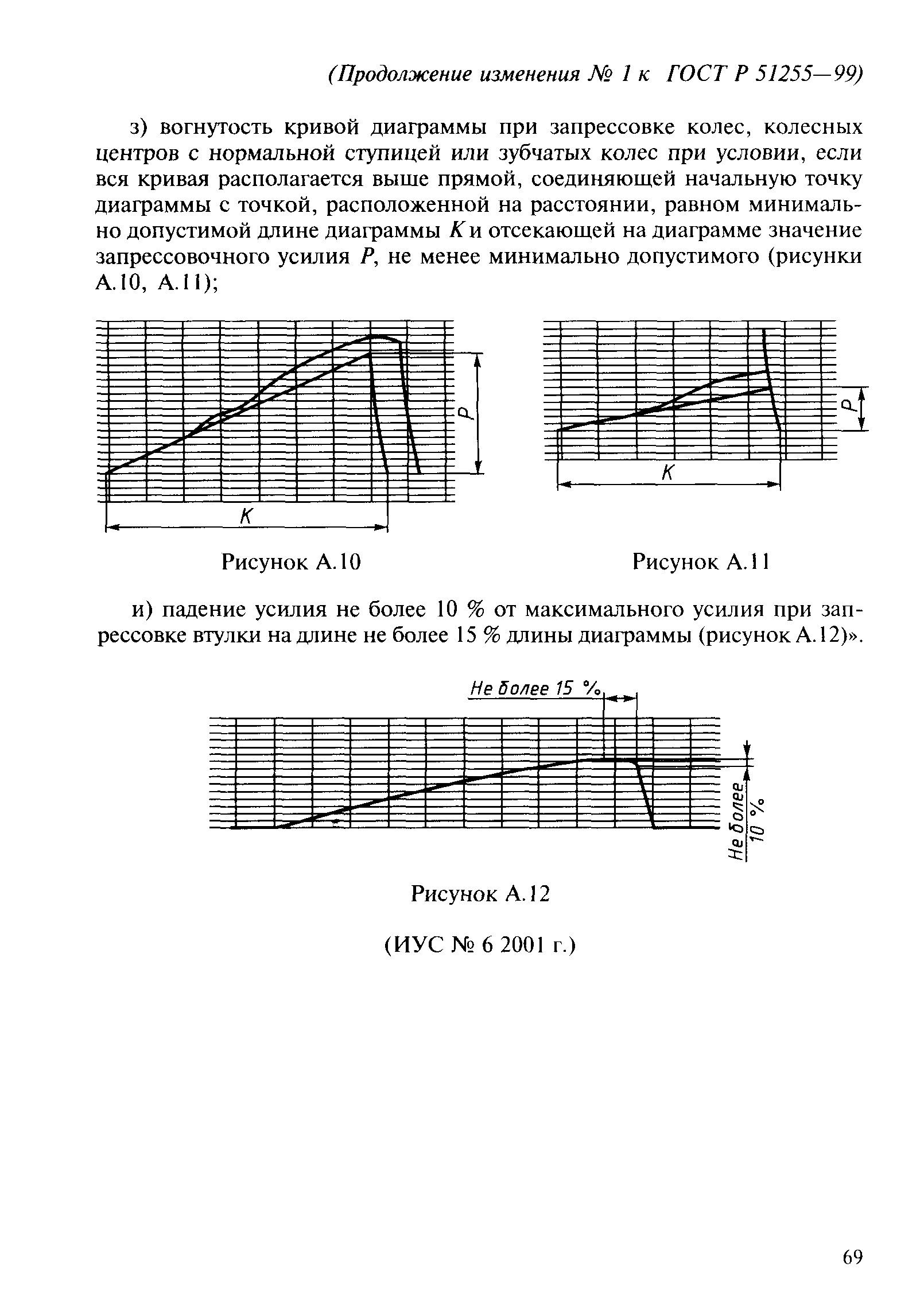 ГОСТ Р 51255-99