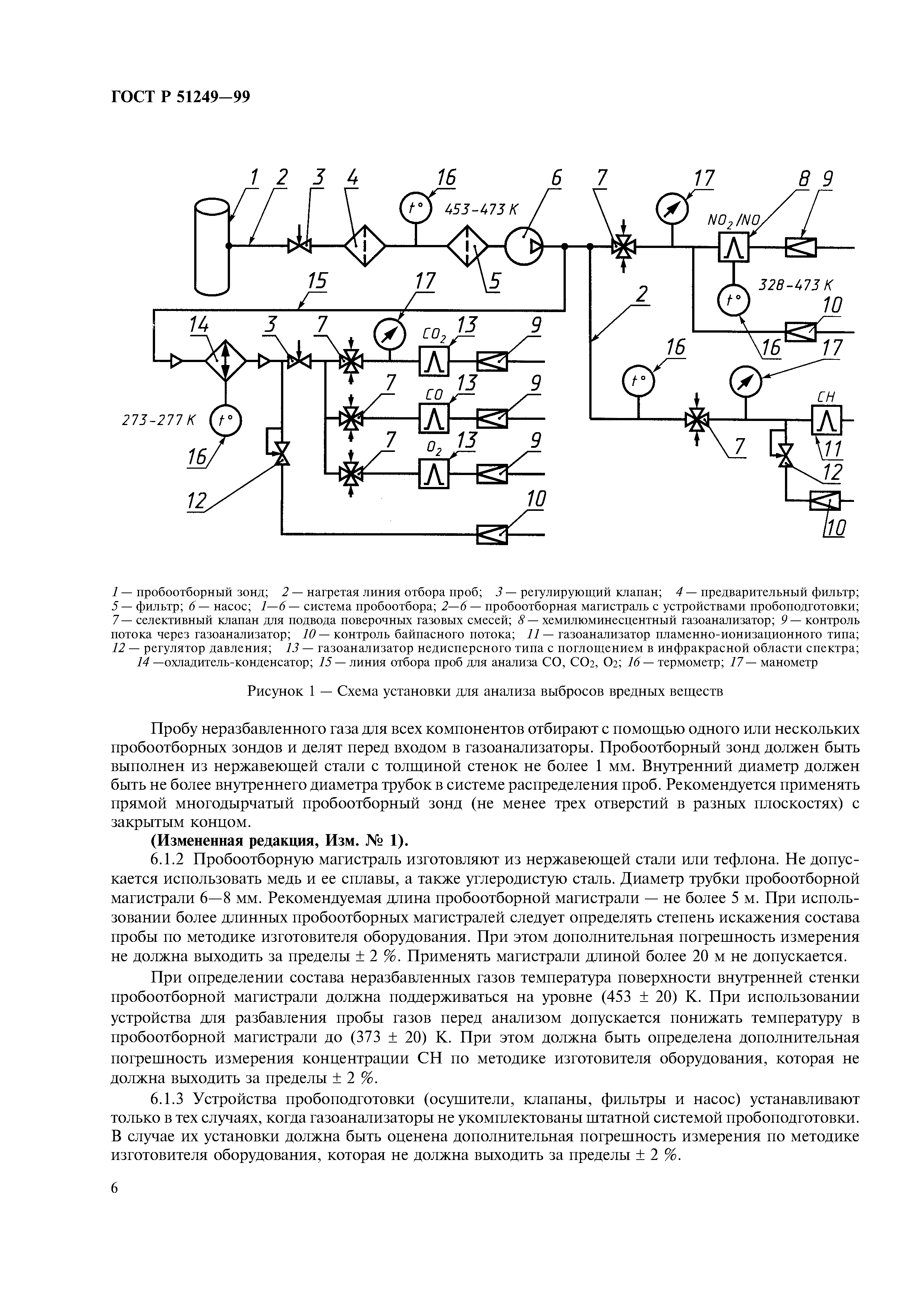 ГОСТ Р 51249-99