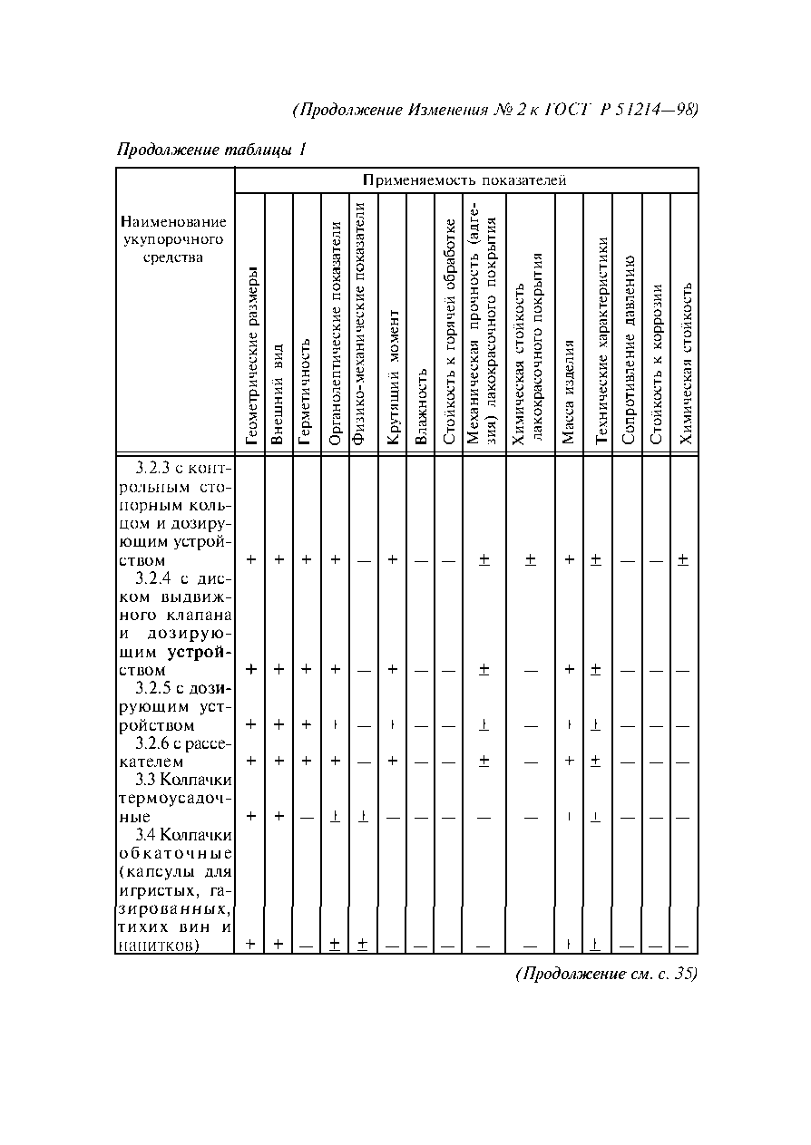 ГОСТ Р 51214-98