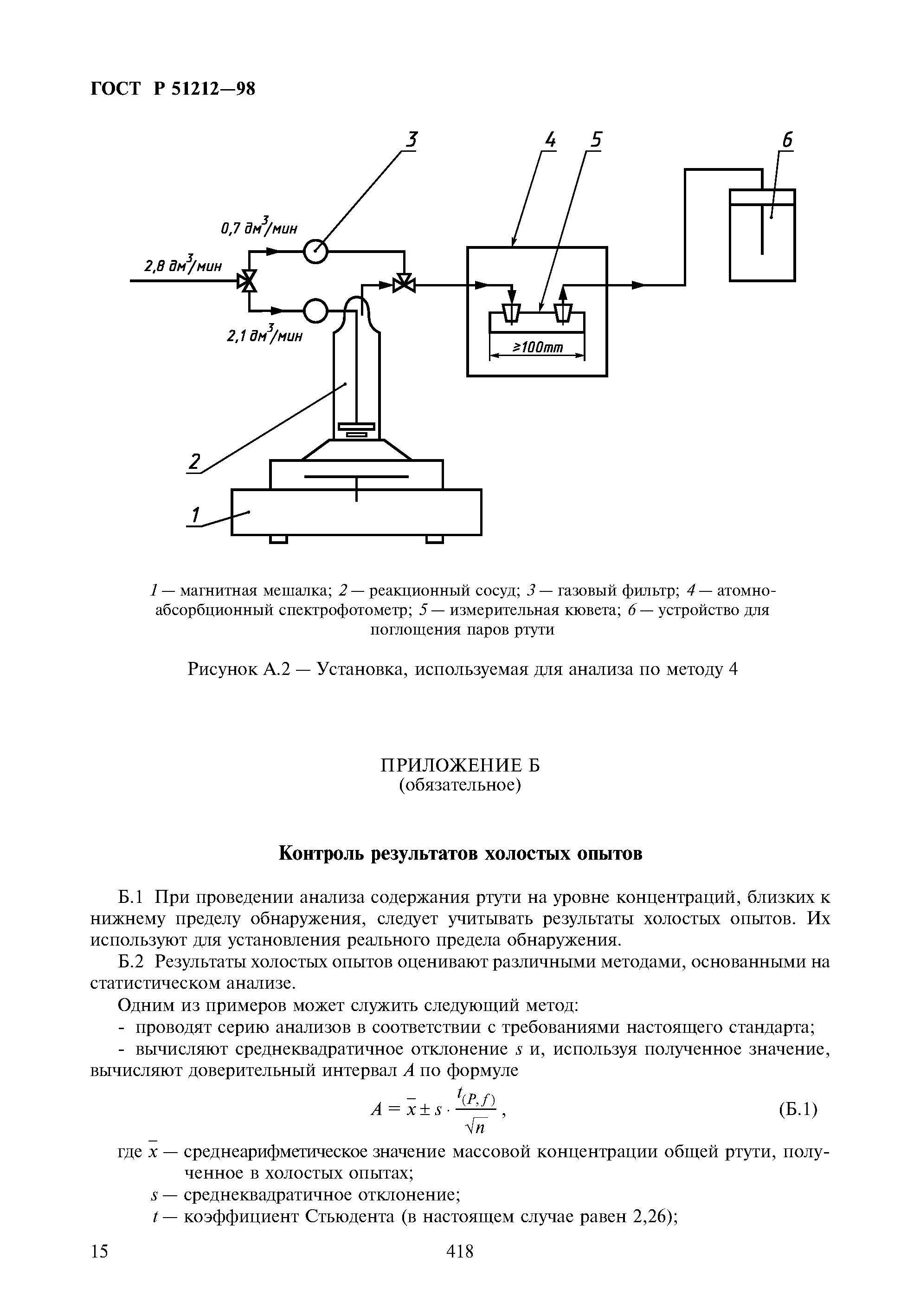 ГОСТ Р 51212-98