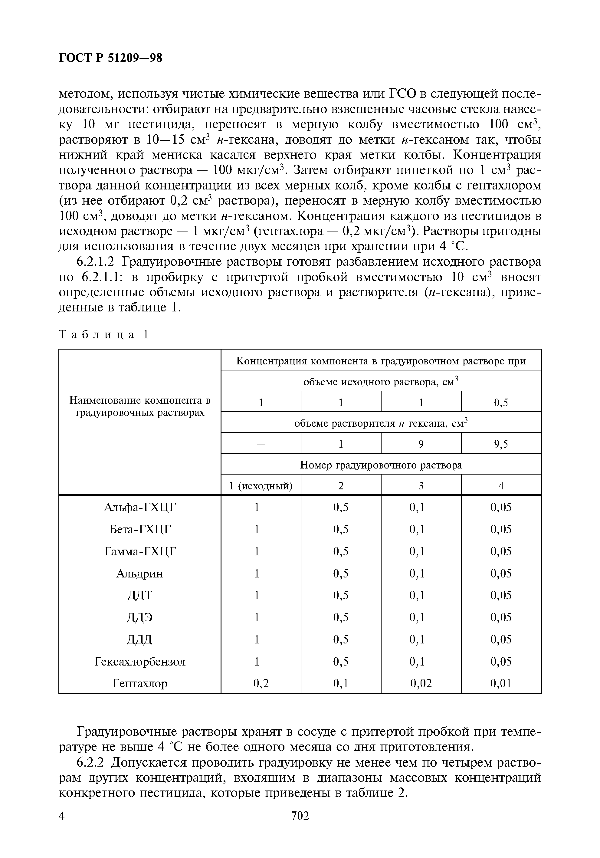 ГОСТ Р 51209-98