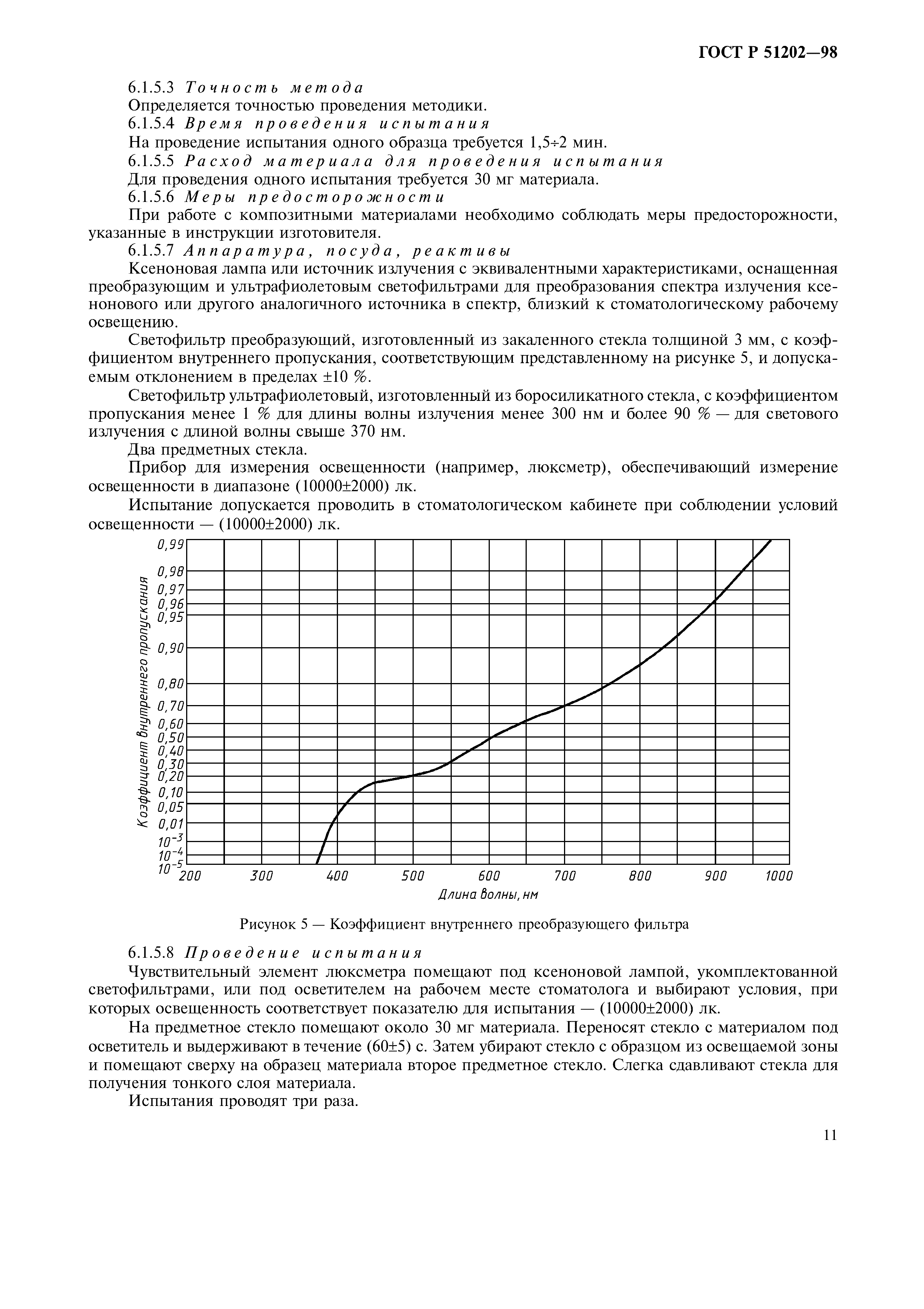 ГОСТ Р 51202-98