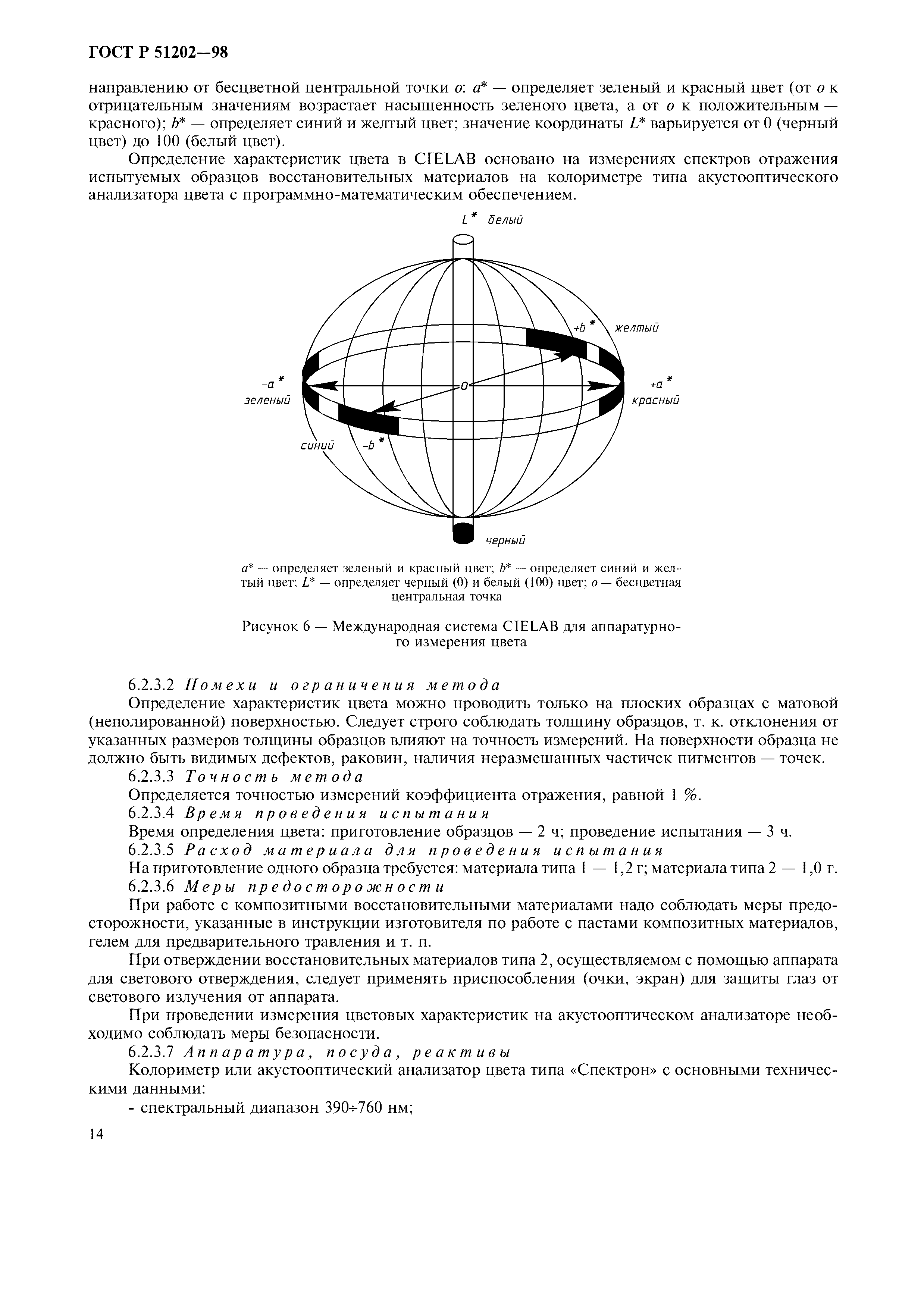 ГОСТ Р 51202-98