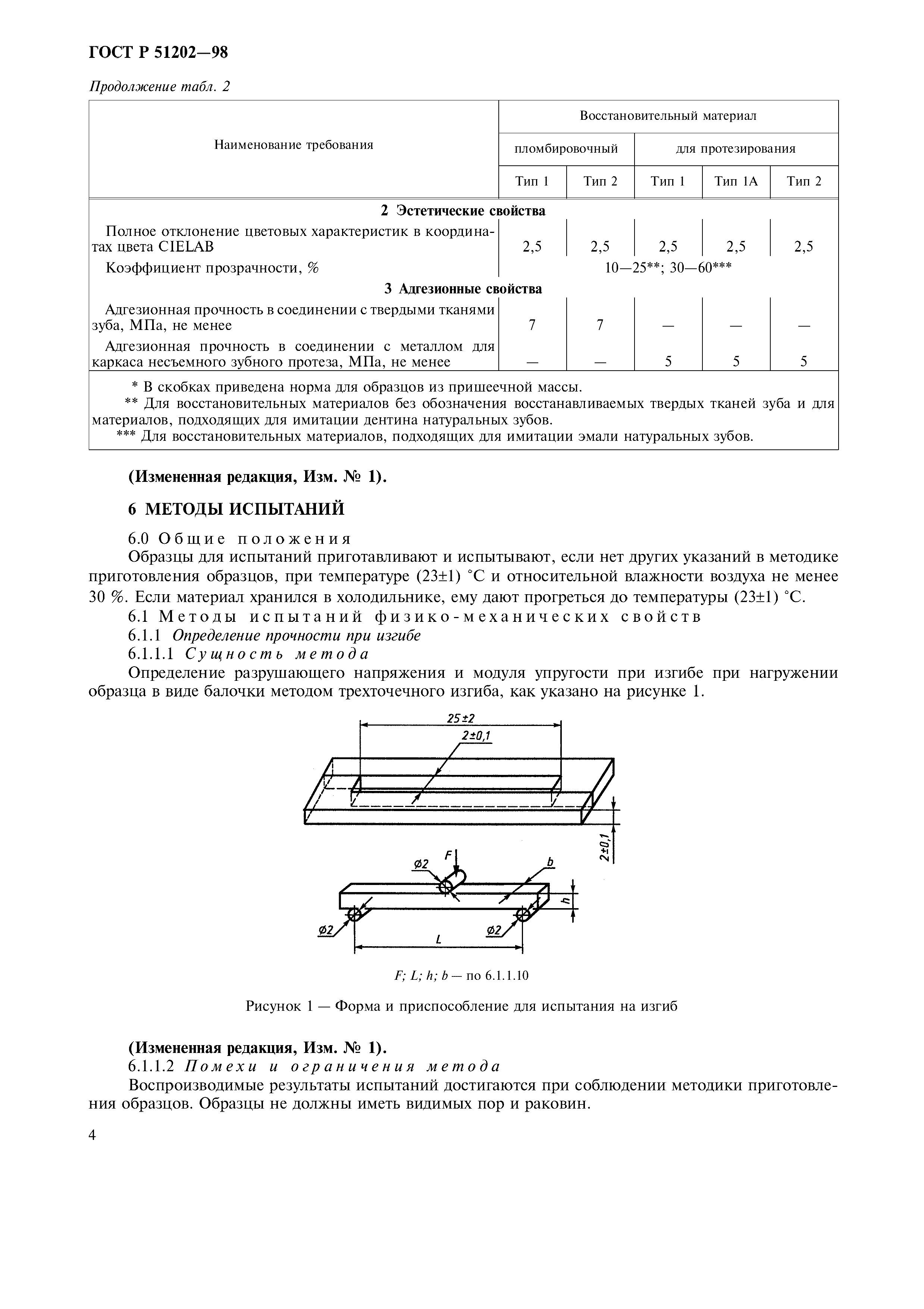 ГОСТ Р 51202-98