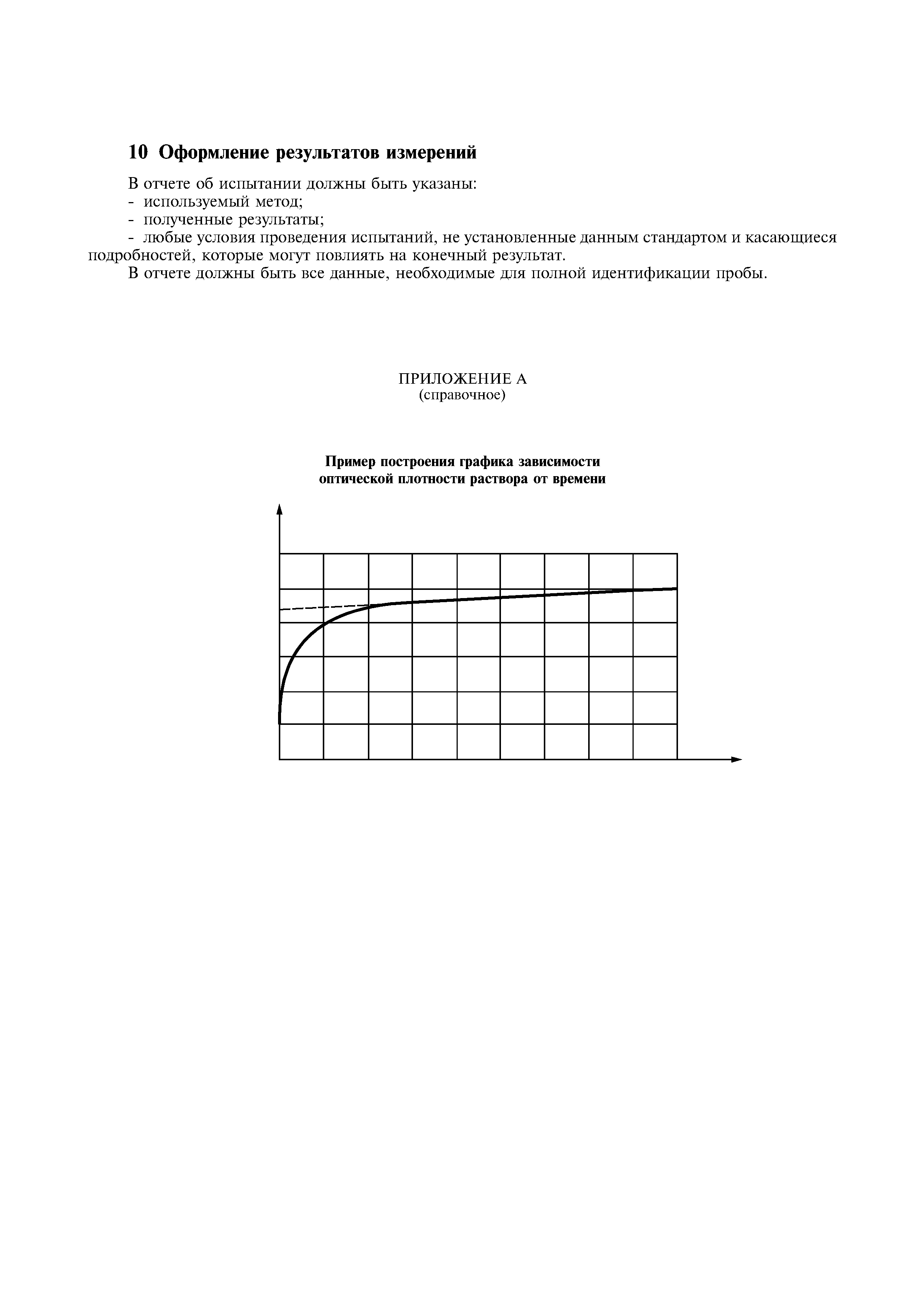 ГОСТ Р 51198-98