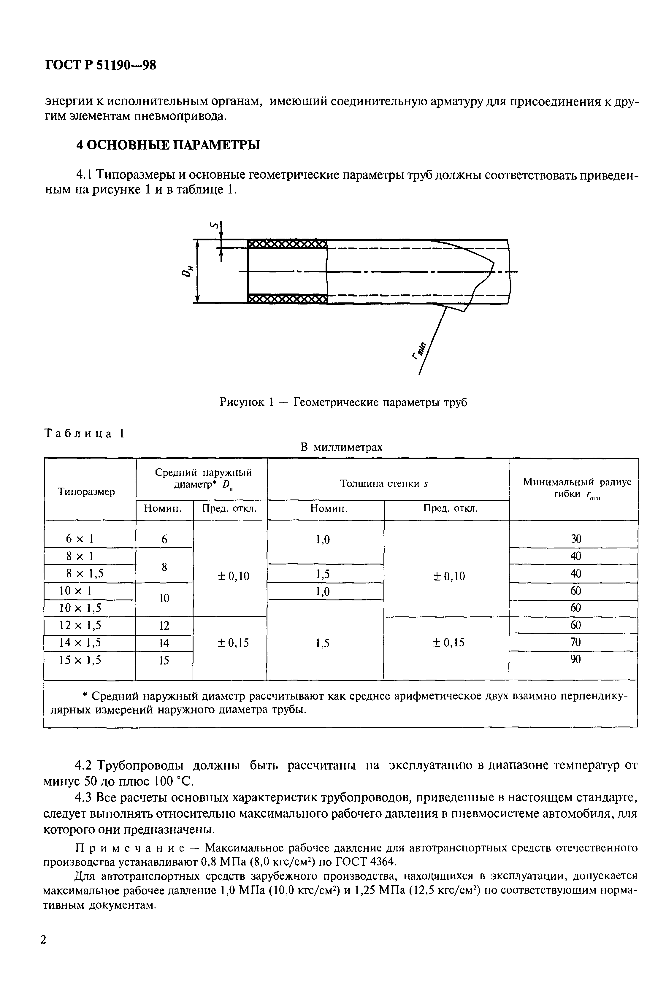 ГОСТ Р 51190-98