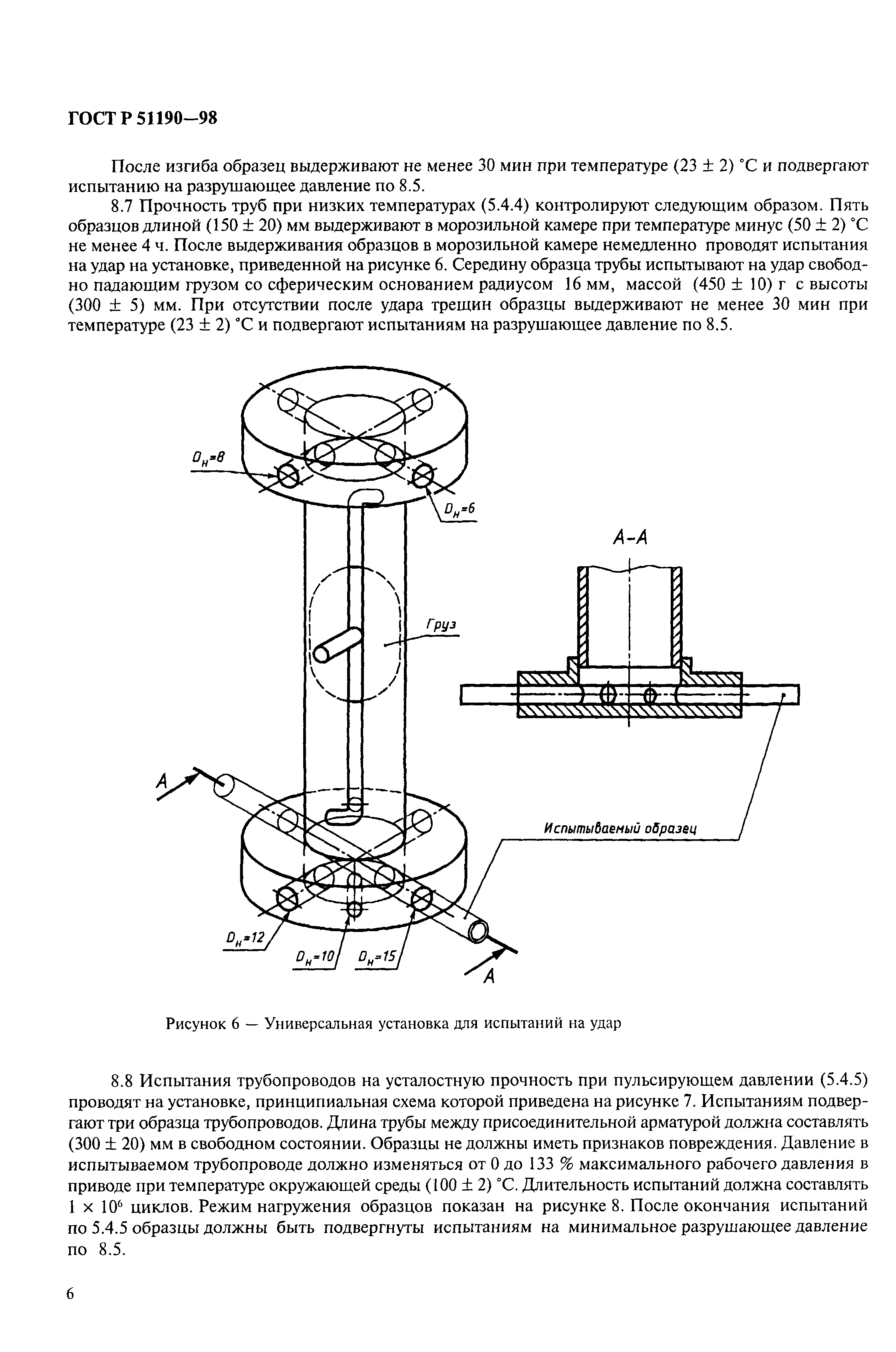 ГОСТ Р 51190-98