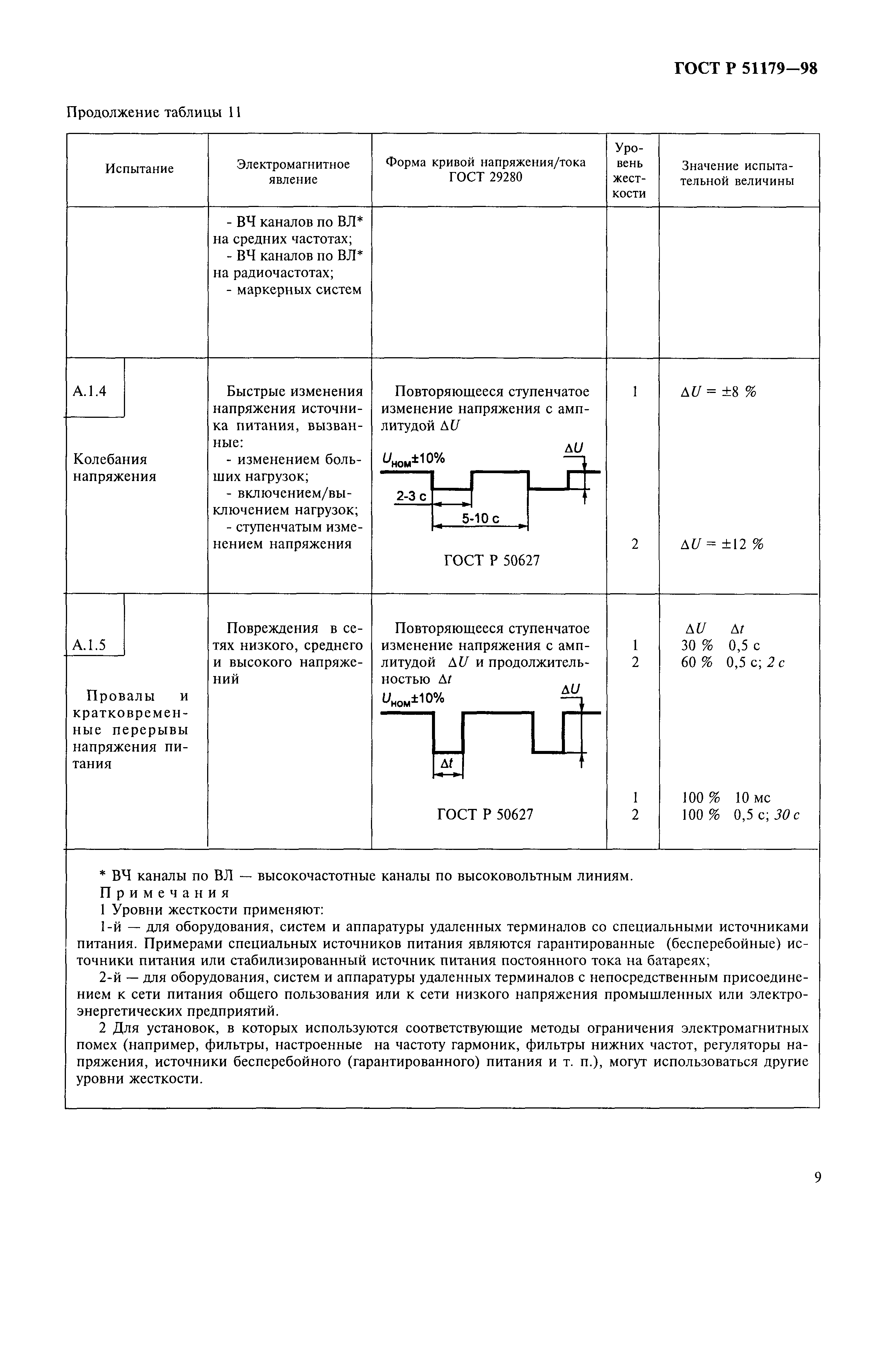 ГОСТ Р 51179-98