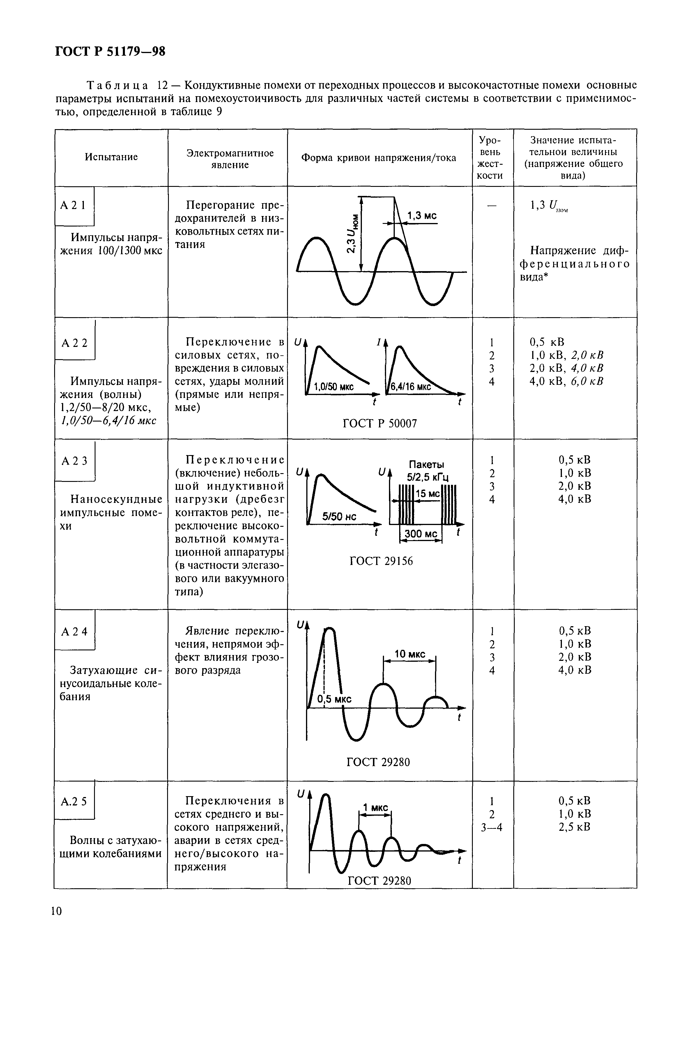 ГОСТ Р 51179-98