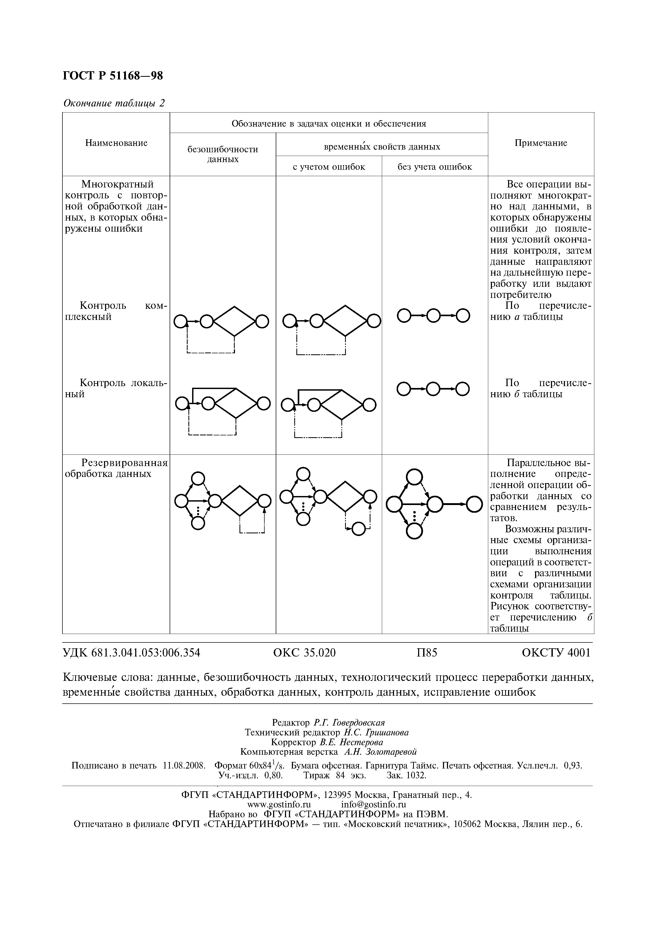 ГОСТ Р 51168-98