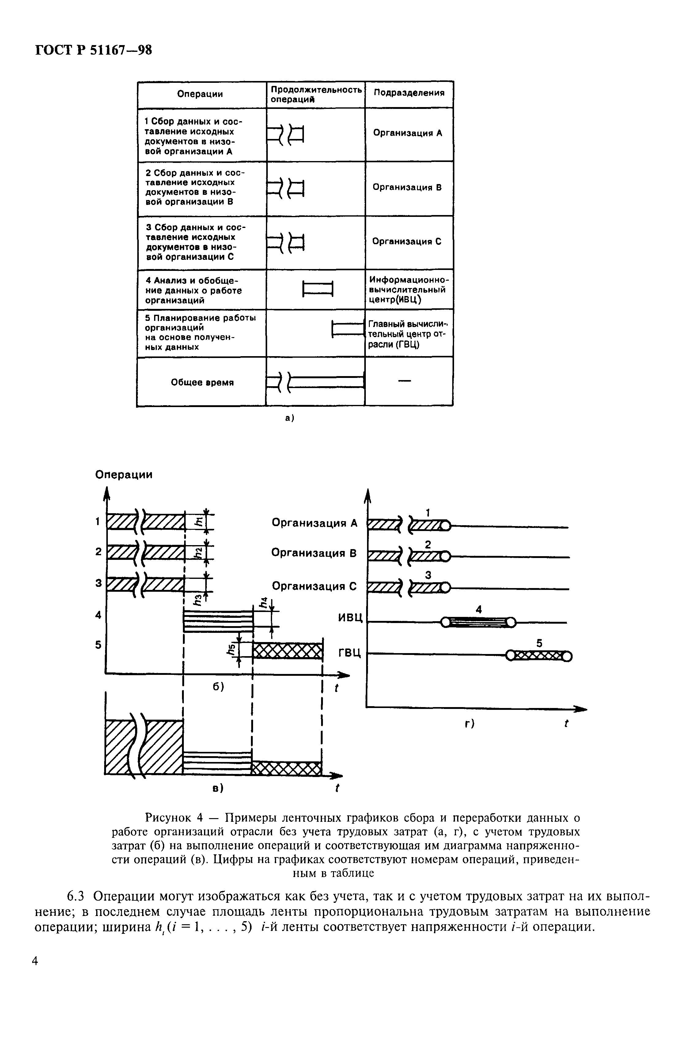 ГОСТ Р 51167-98