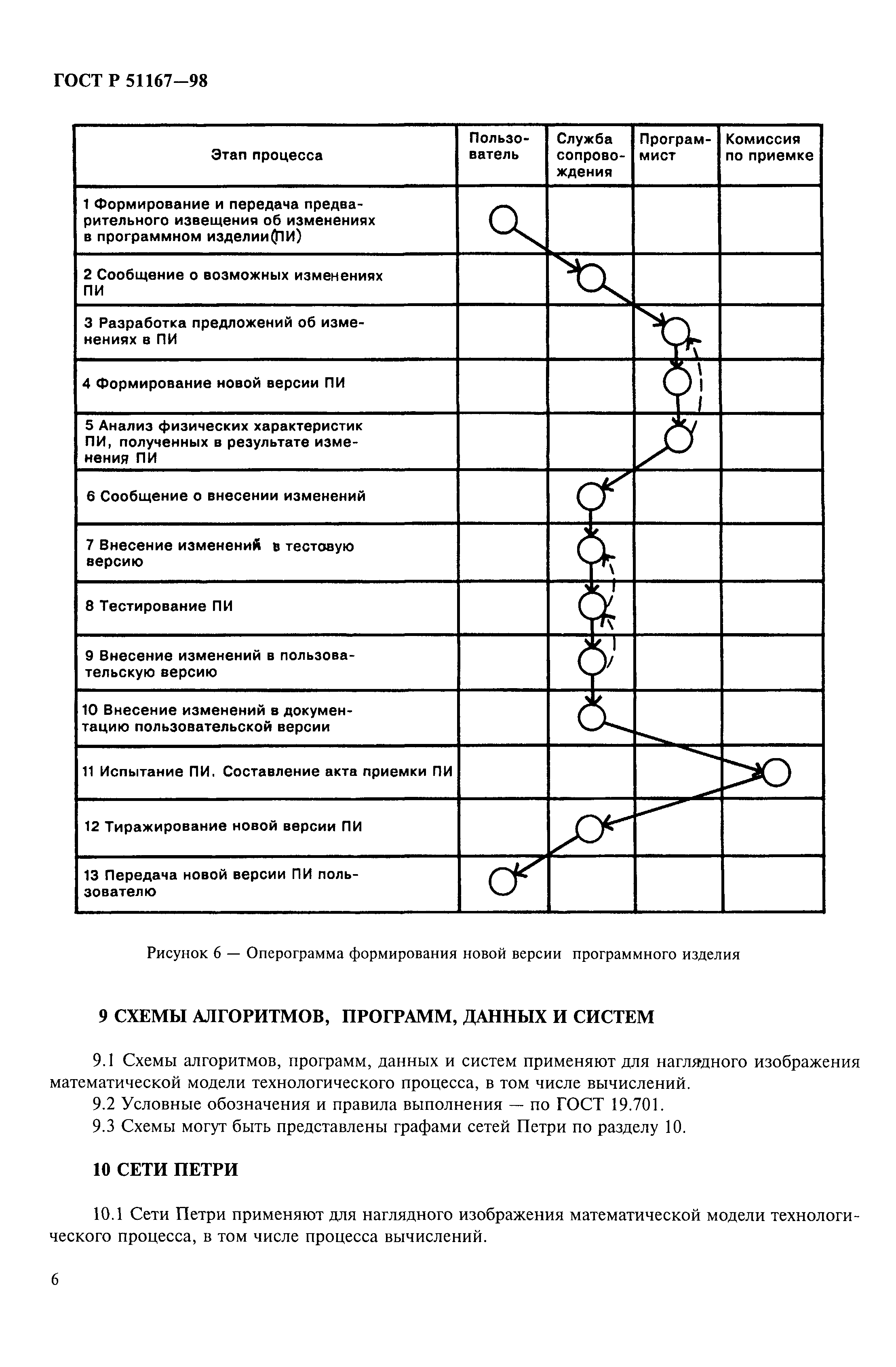 ГОСТ Р 51167-98