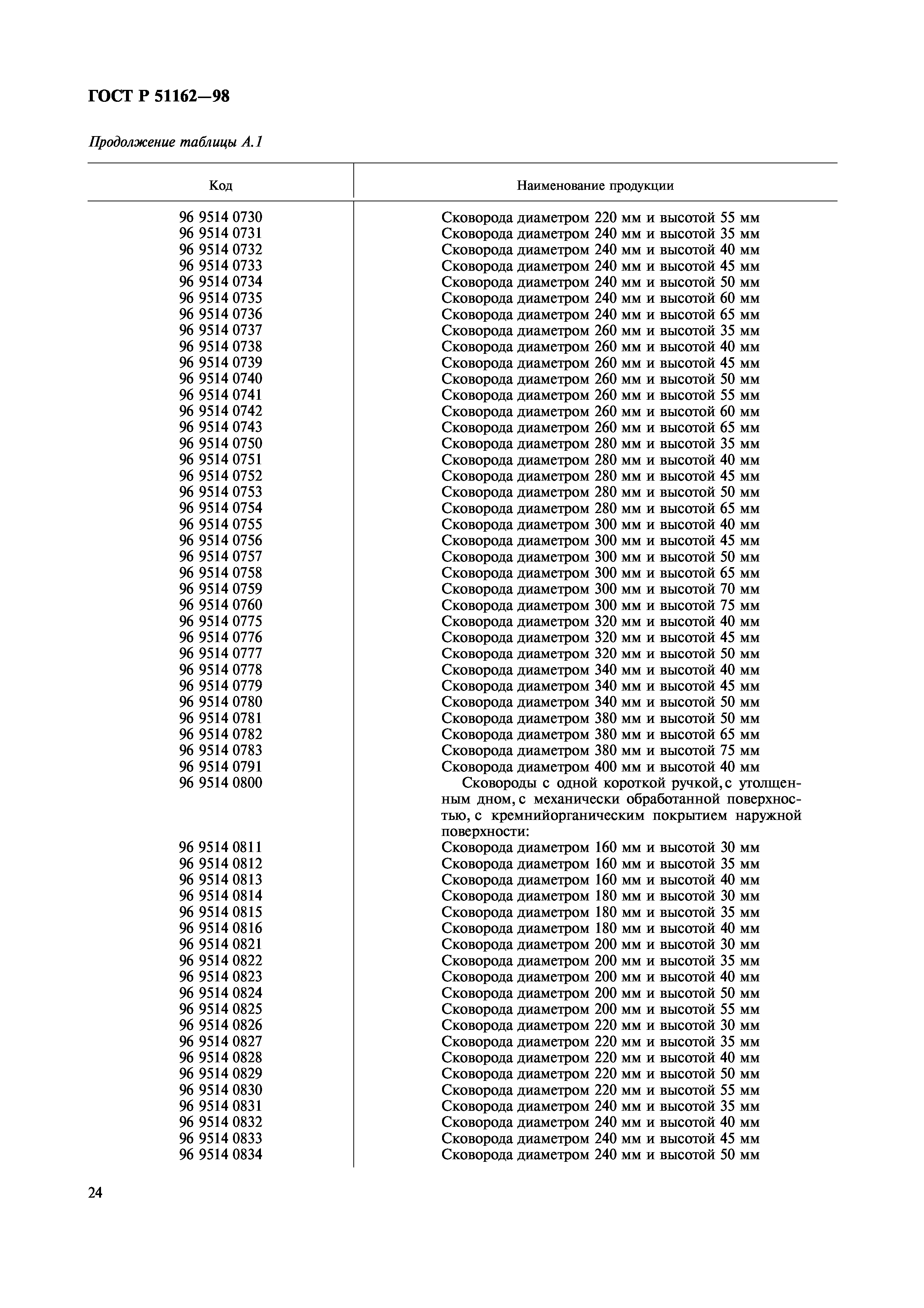 ГОСТ Р 51162-98