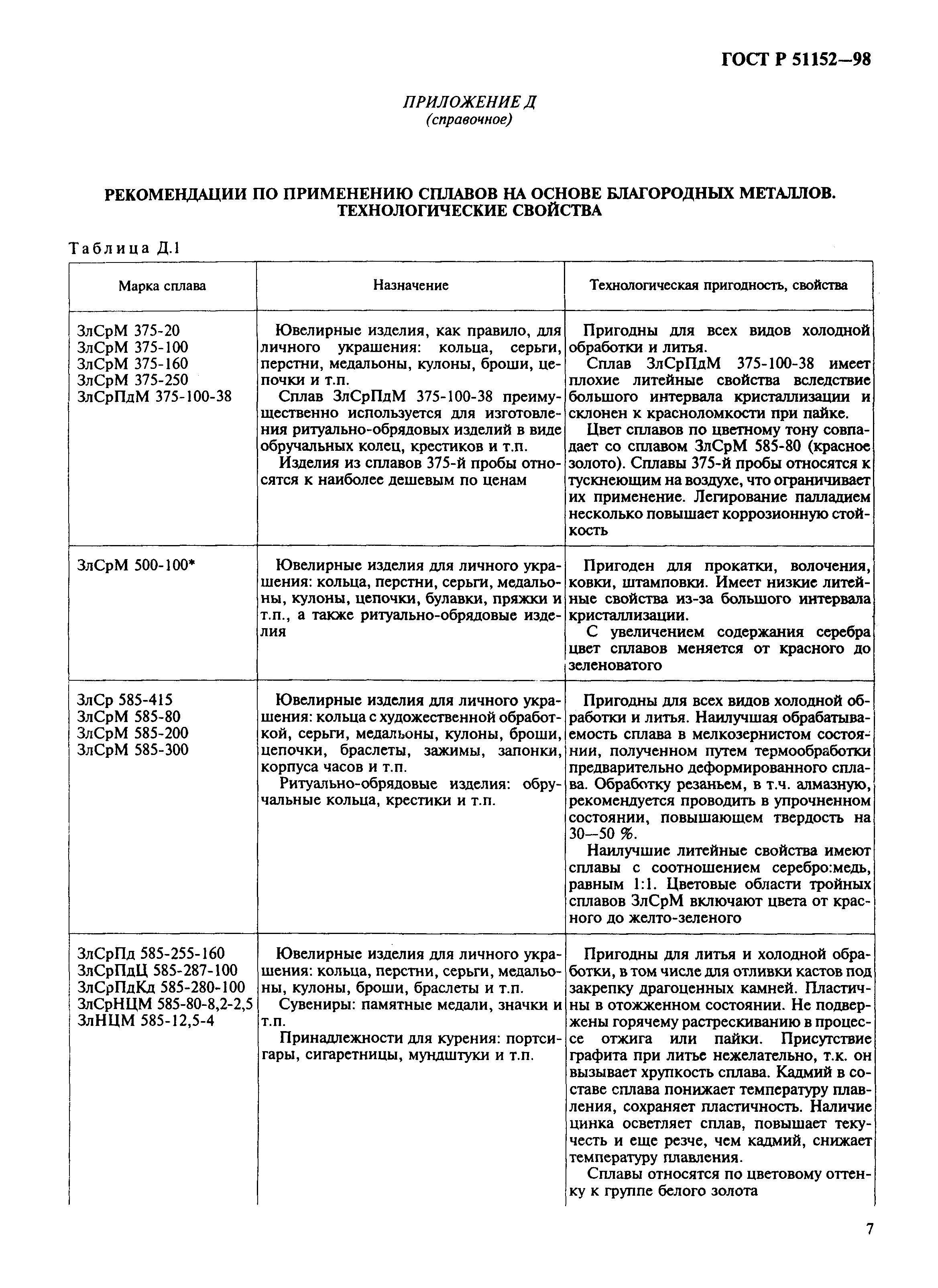 ГОСТ Р 51152-98