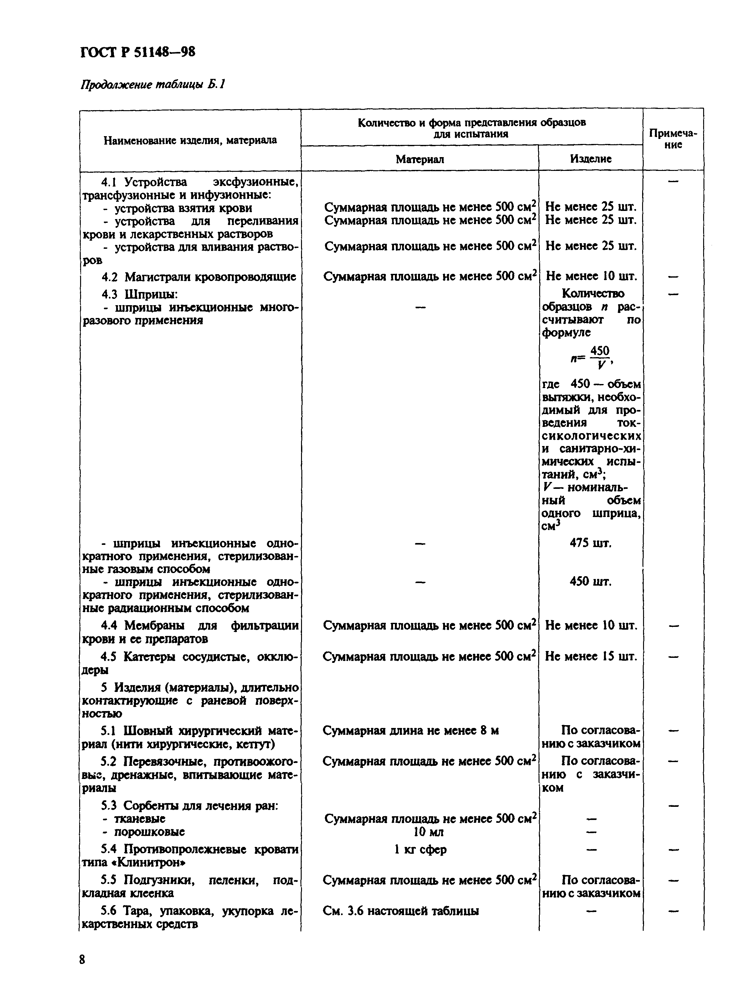 ГОСТ Р 51148-98