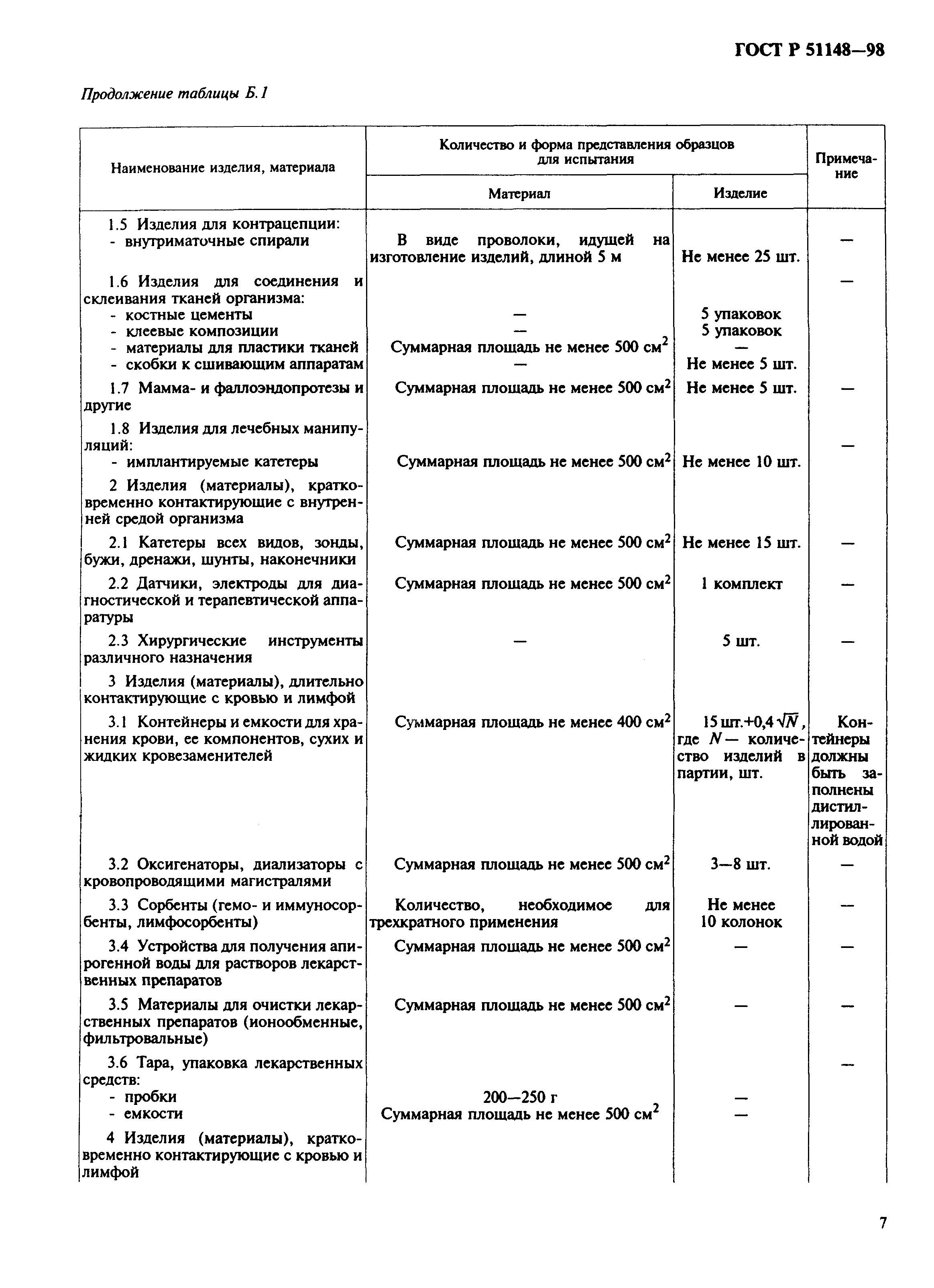 ГОСТ Р 51148-98