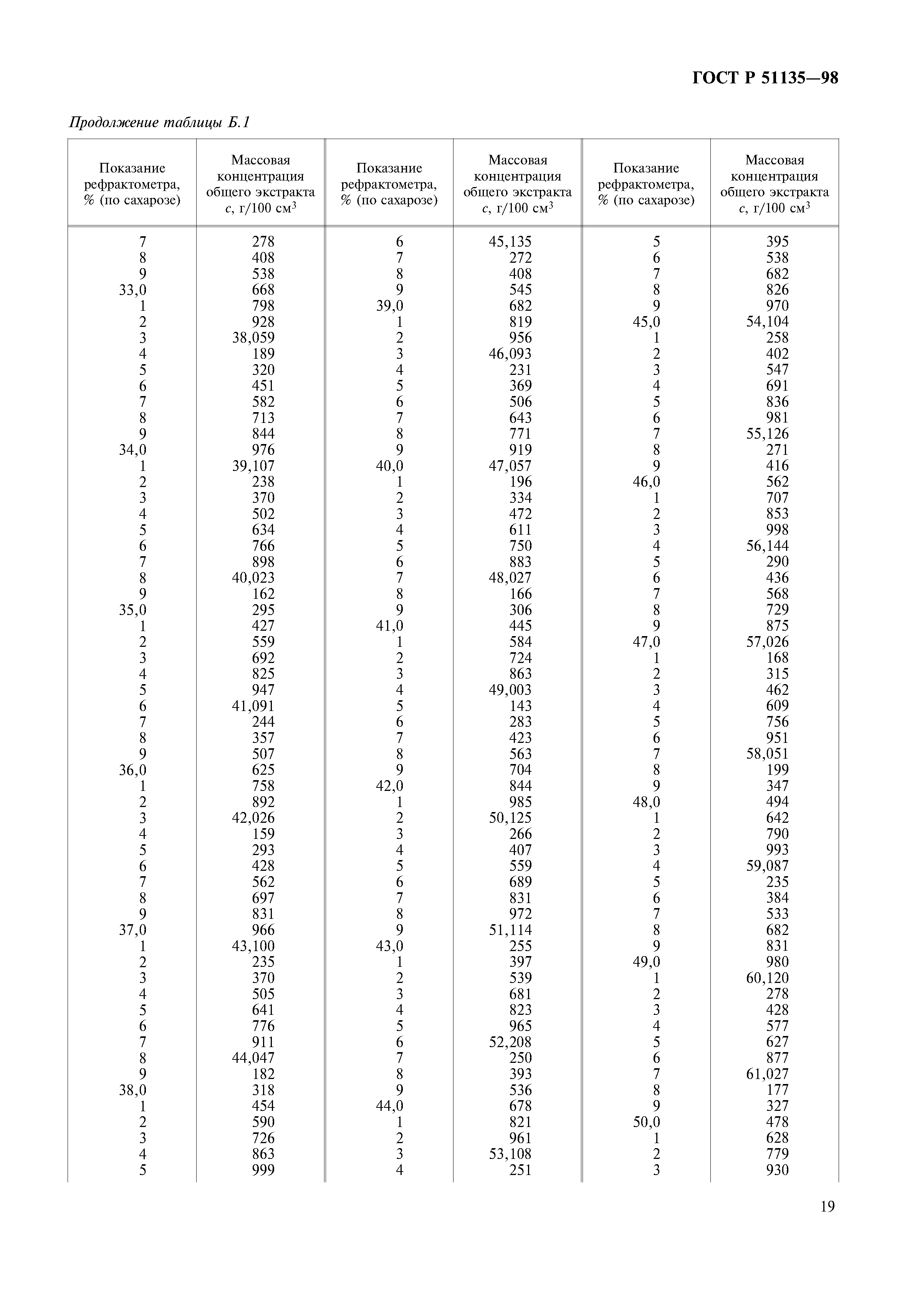 ГОСТ Р 51135-98