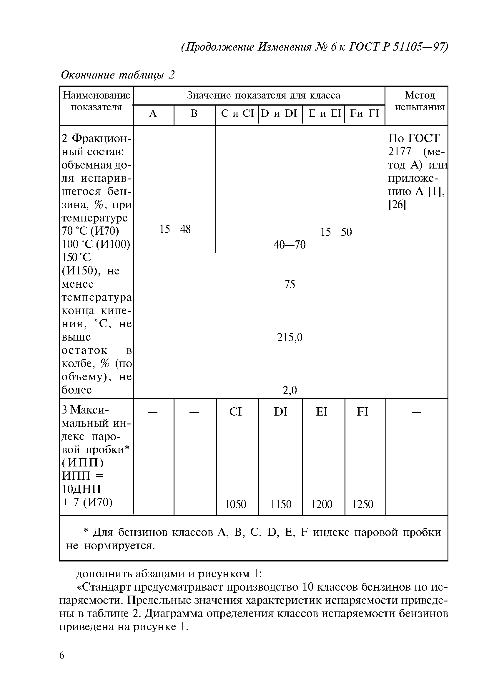 ГОСТ Р 51105-97