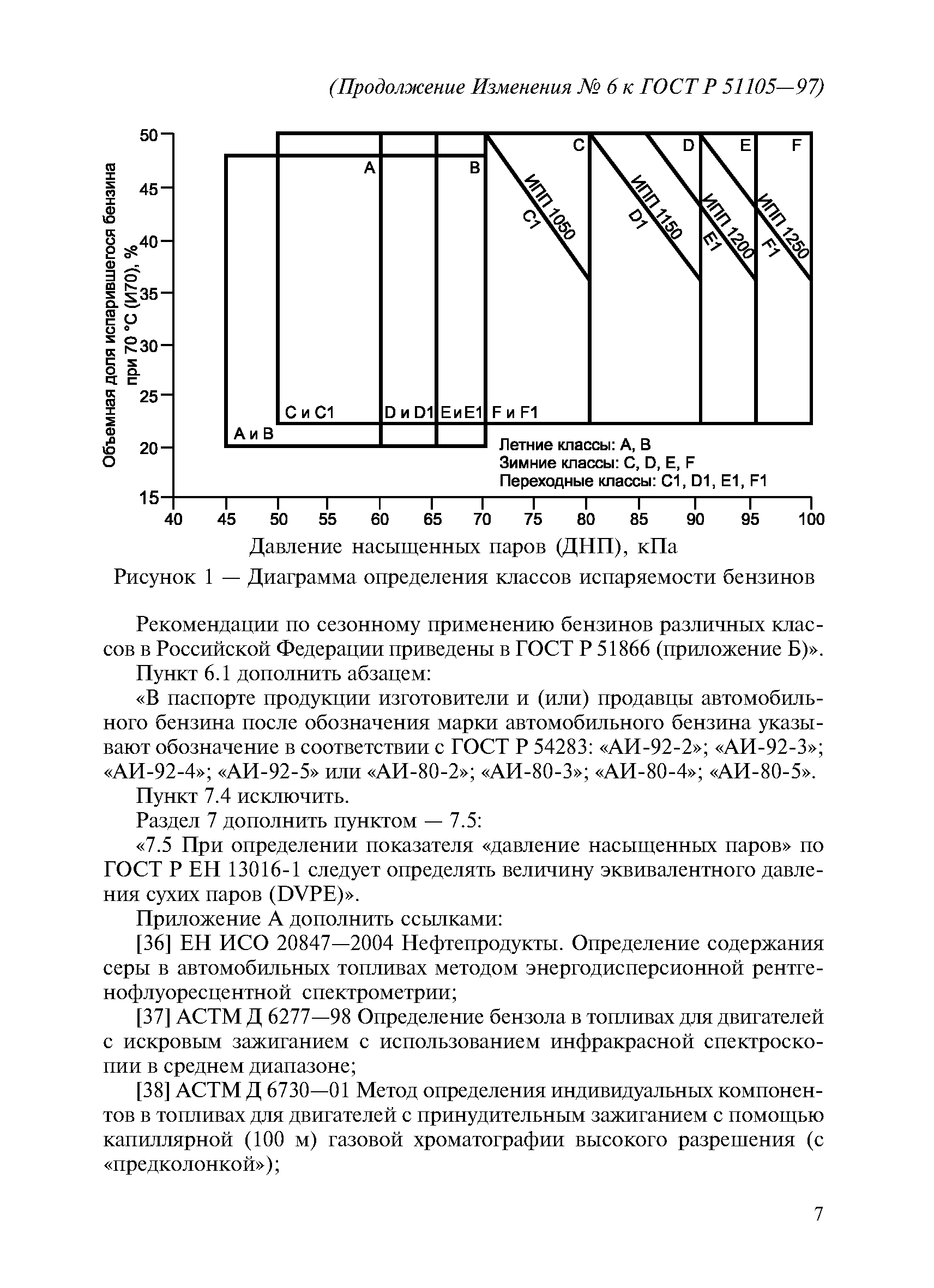 ГОСТ Р 51105-97