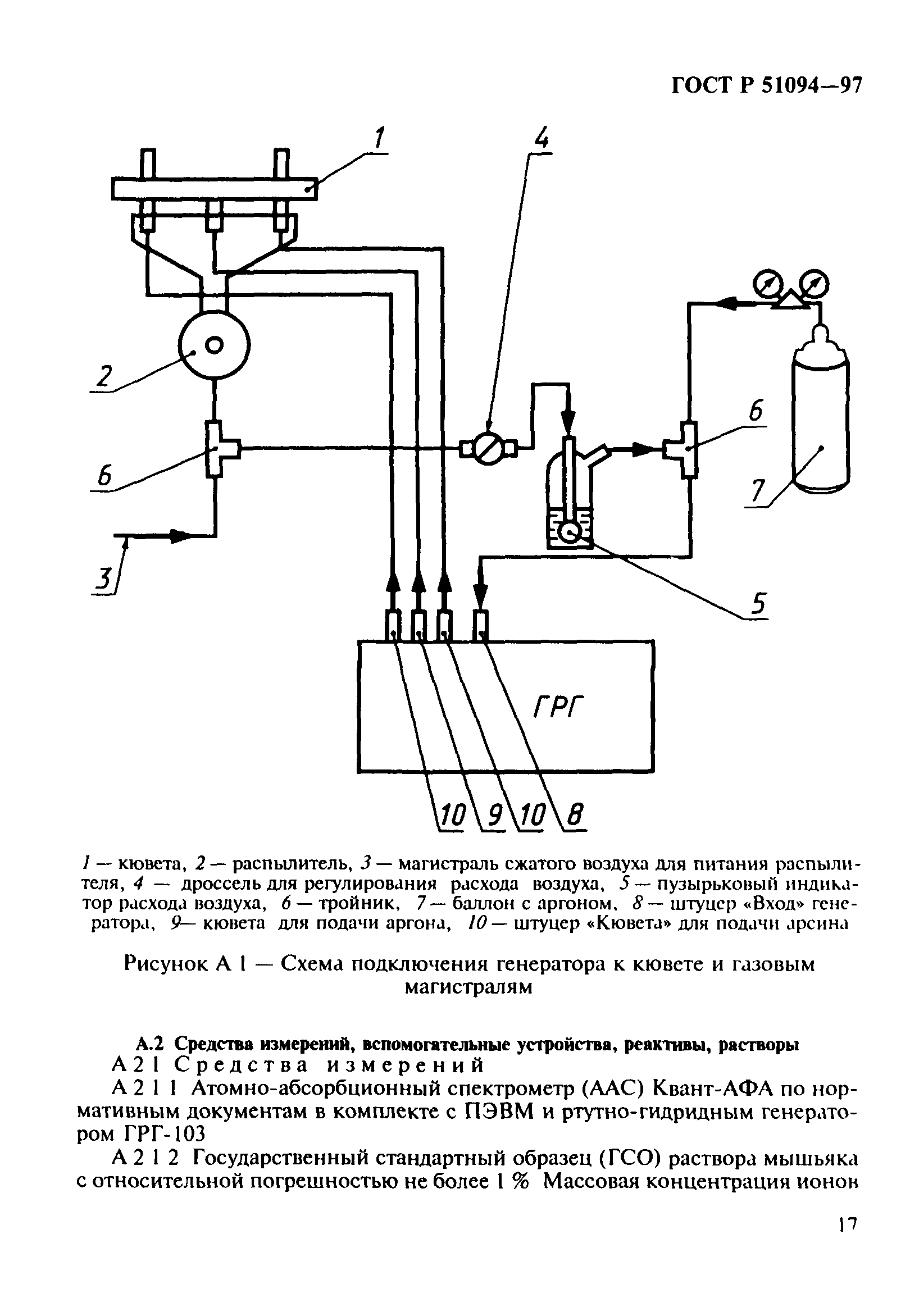 ГОСТ Р 51094-97