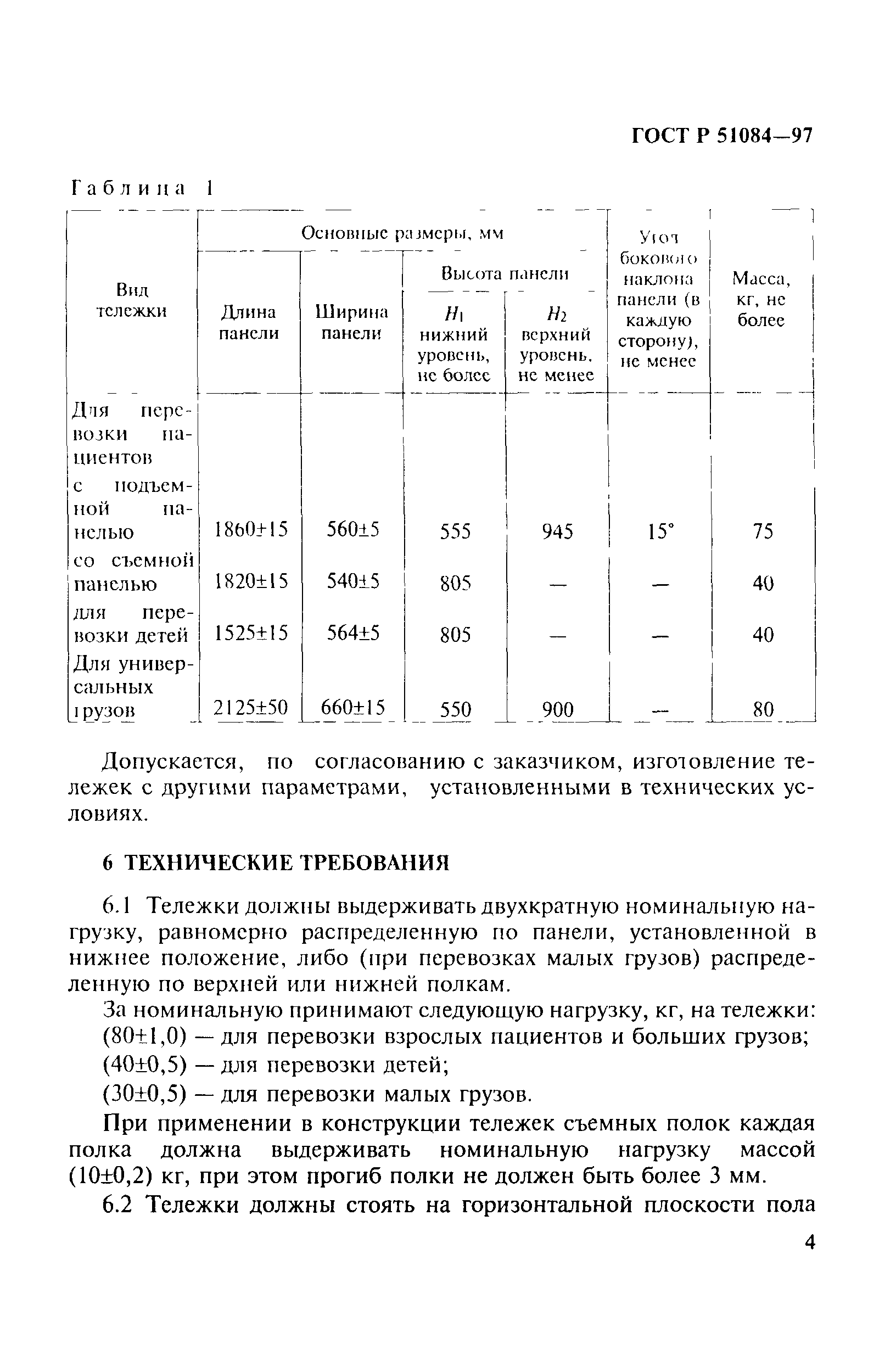 ГОСТ Р 51084-97