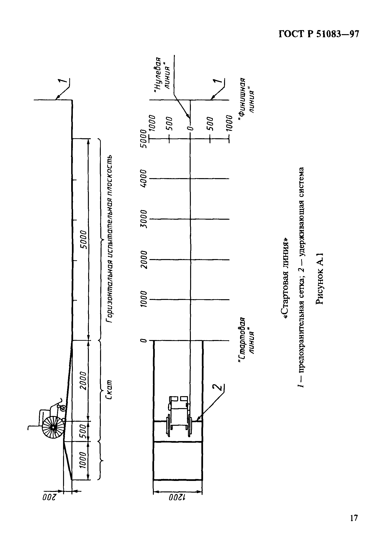 ГОСТ Р 51083-97