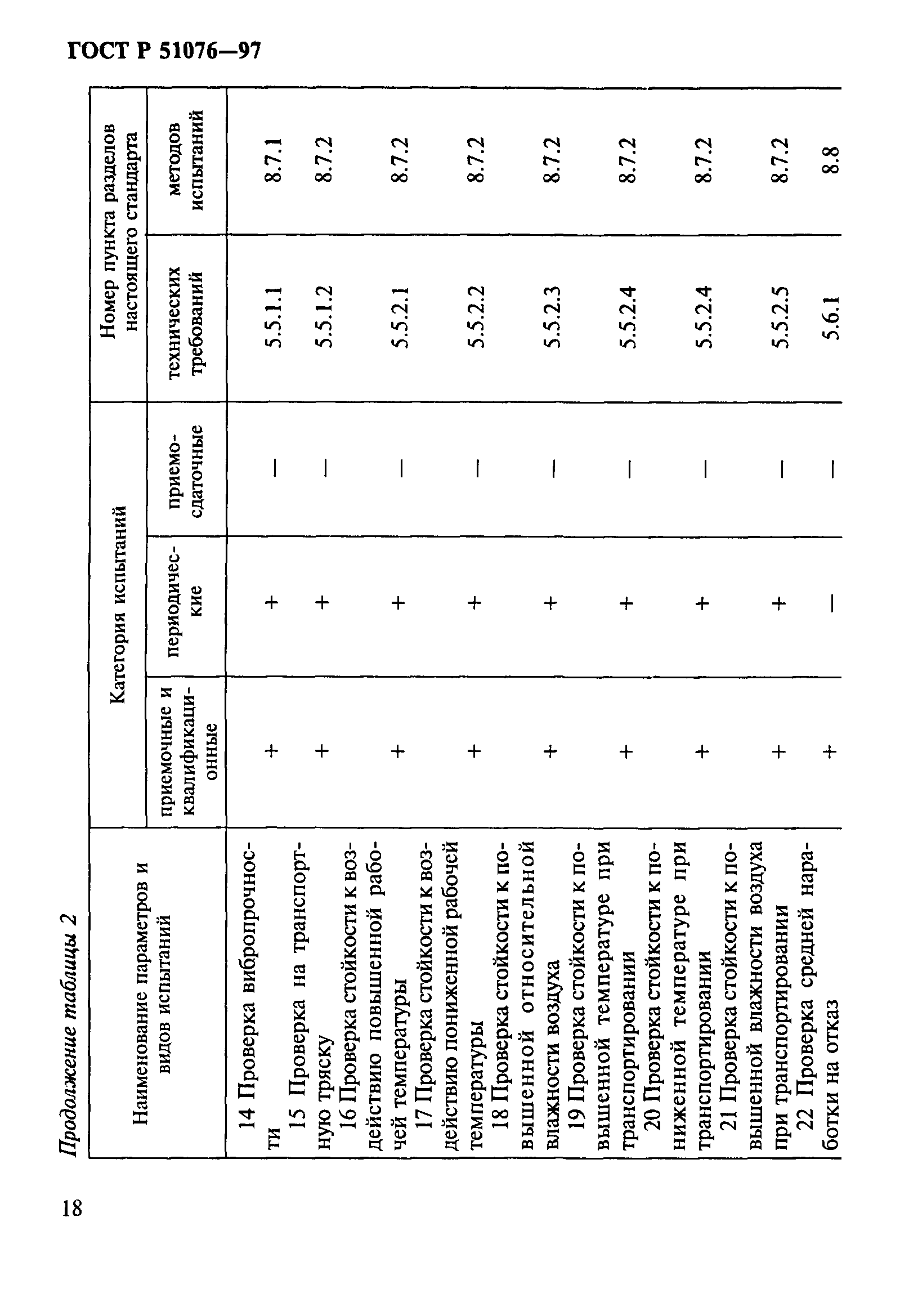 ГОСТ Р 51076-97