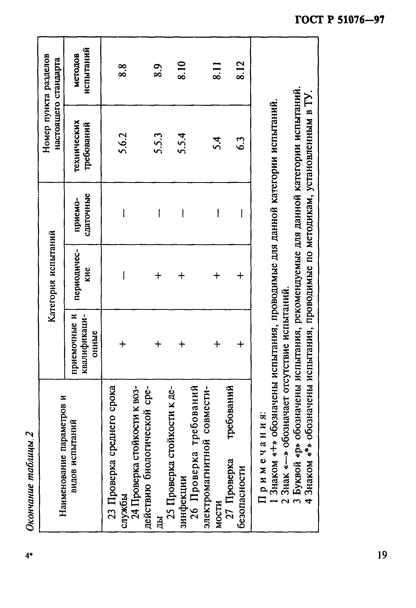 ГОСТ Р 51076-97