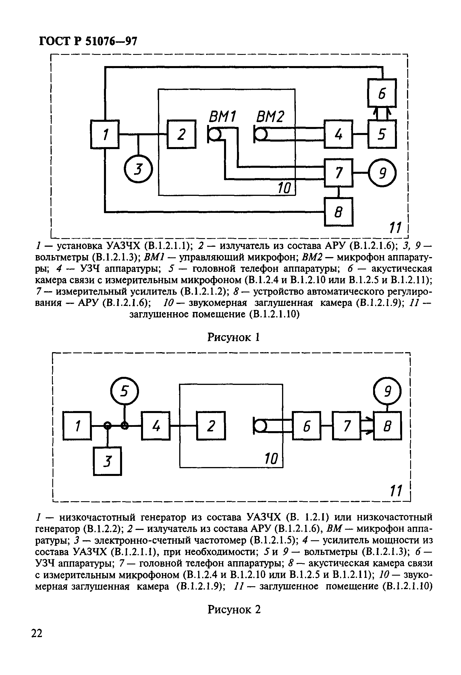 ГОСТ Р 51076-97