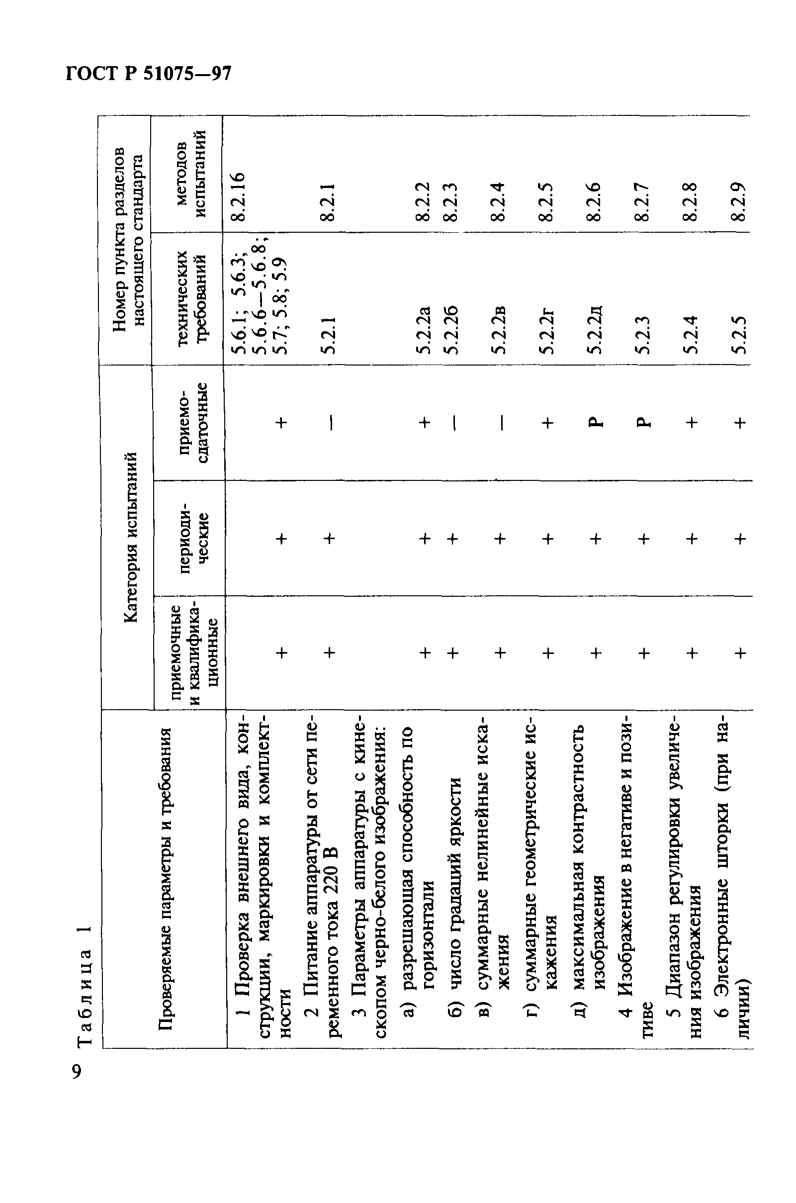 ГОСТ Р 51075-97