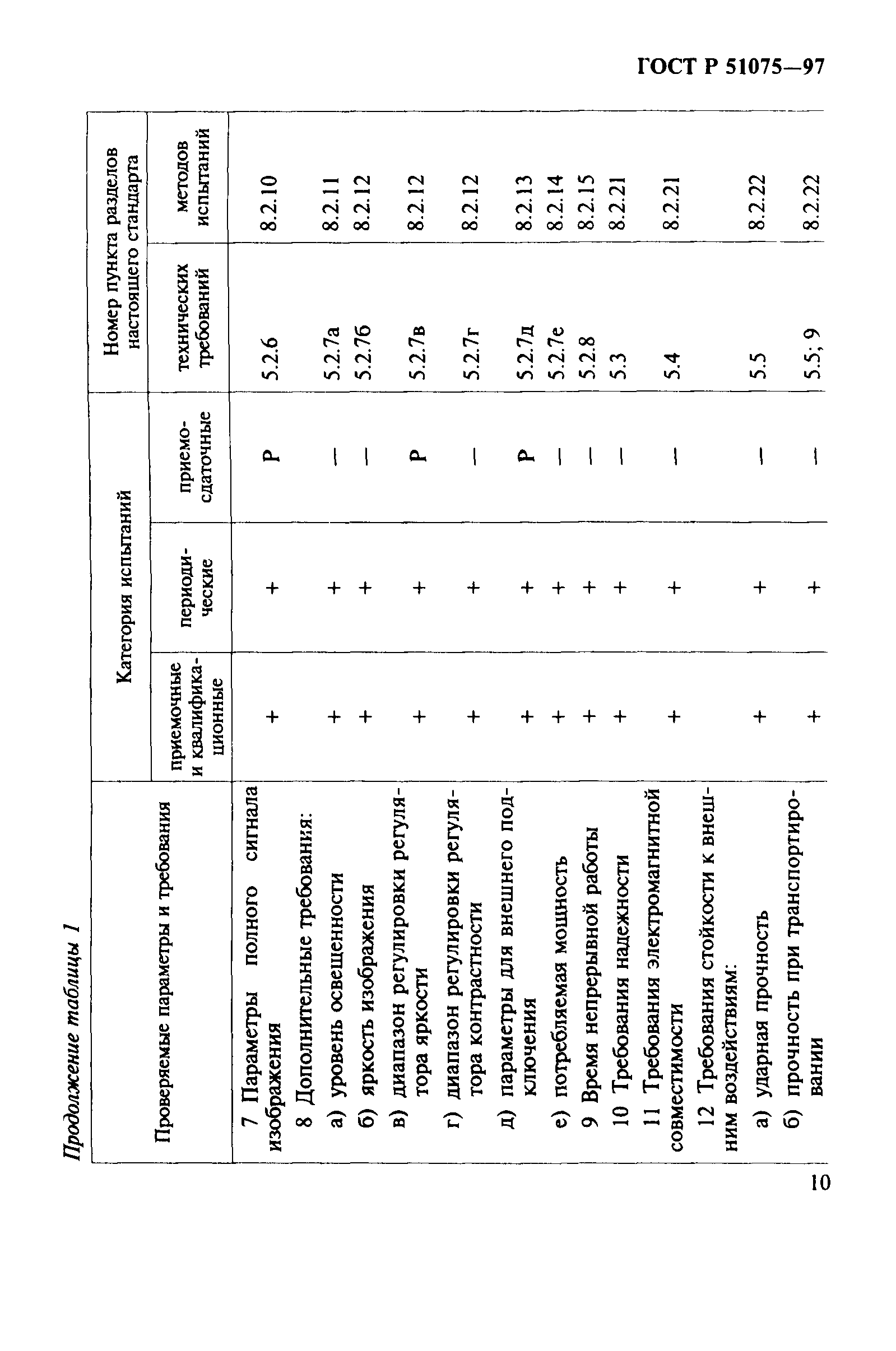 ГОСТ Р 51075-97