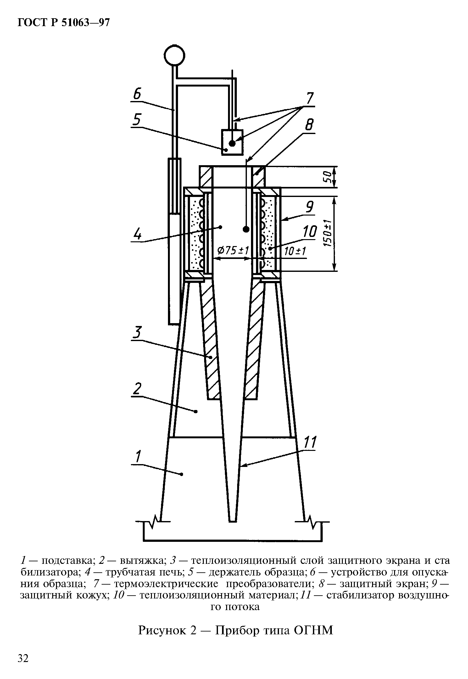 ГОСТ Р 51063-97