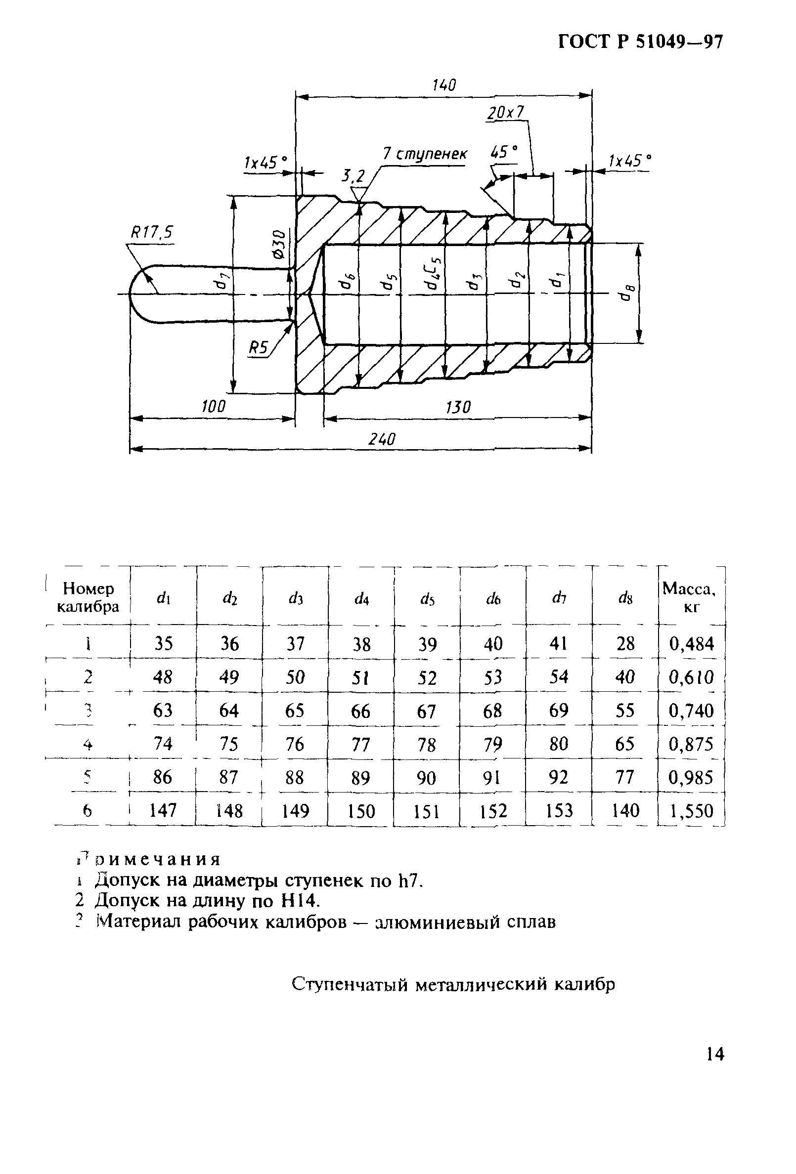 ГОСТ Р 51049-97