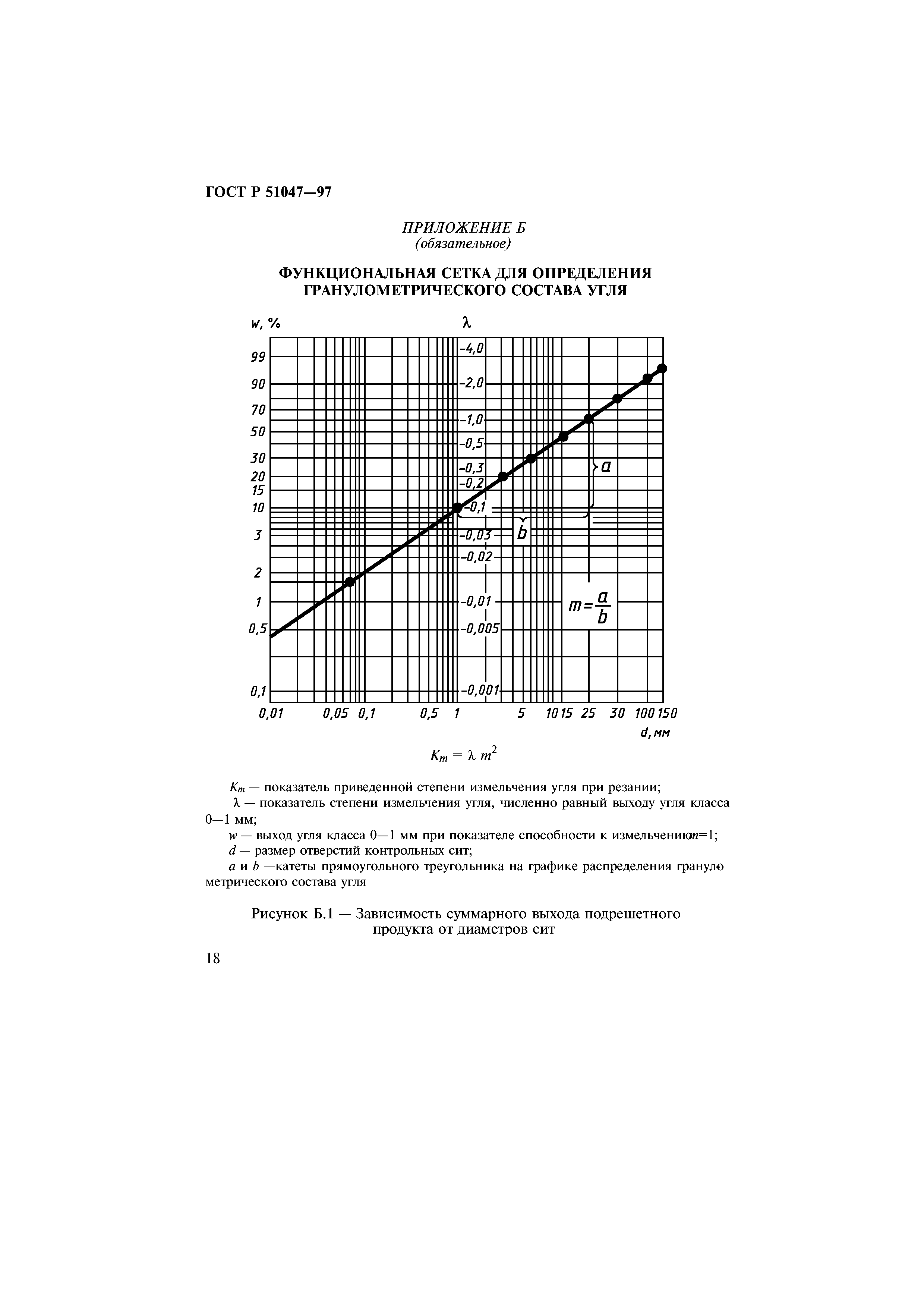 ГОСТ Р 51047-97