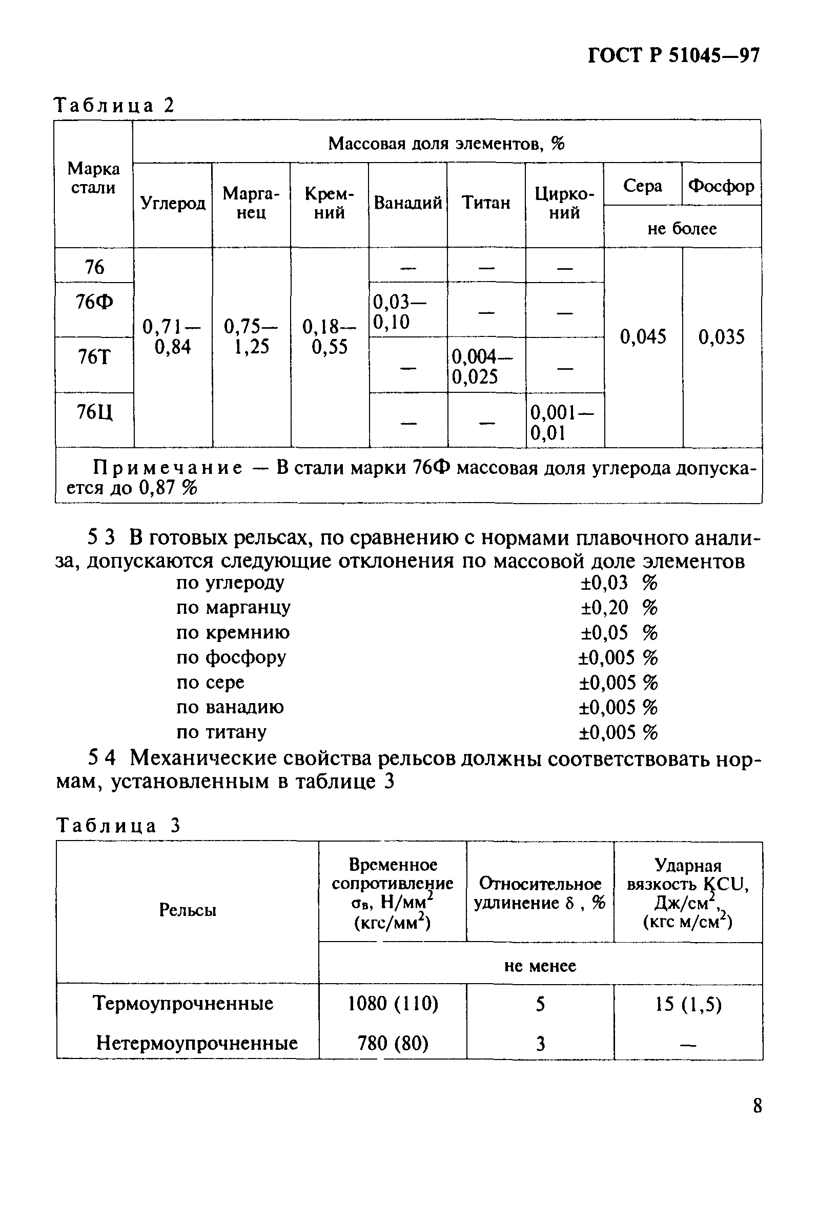 ГОСТ Р 51045-97