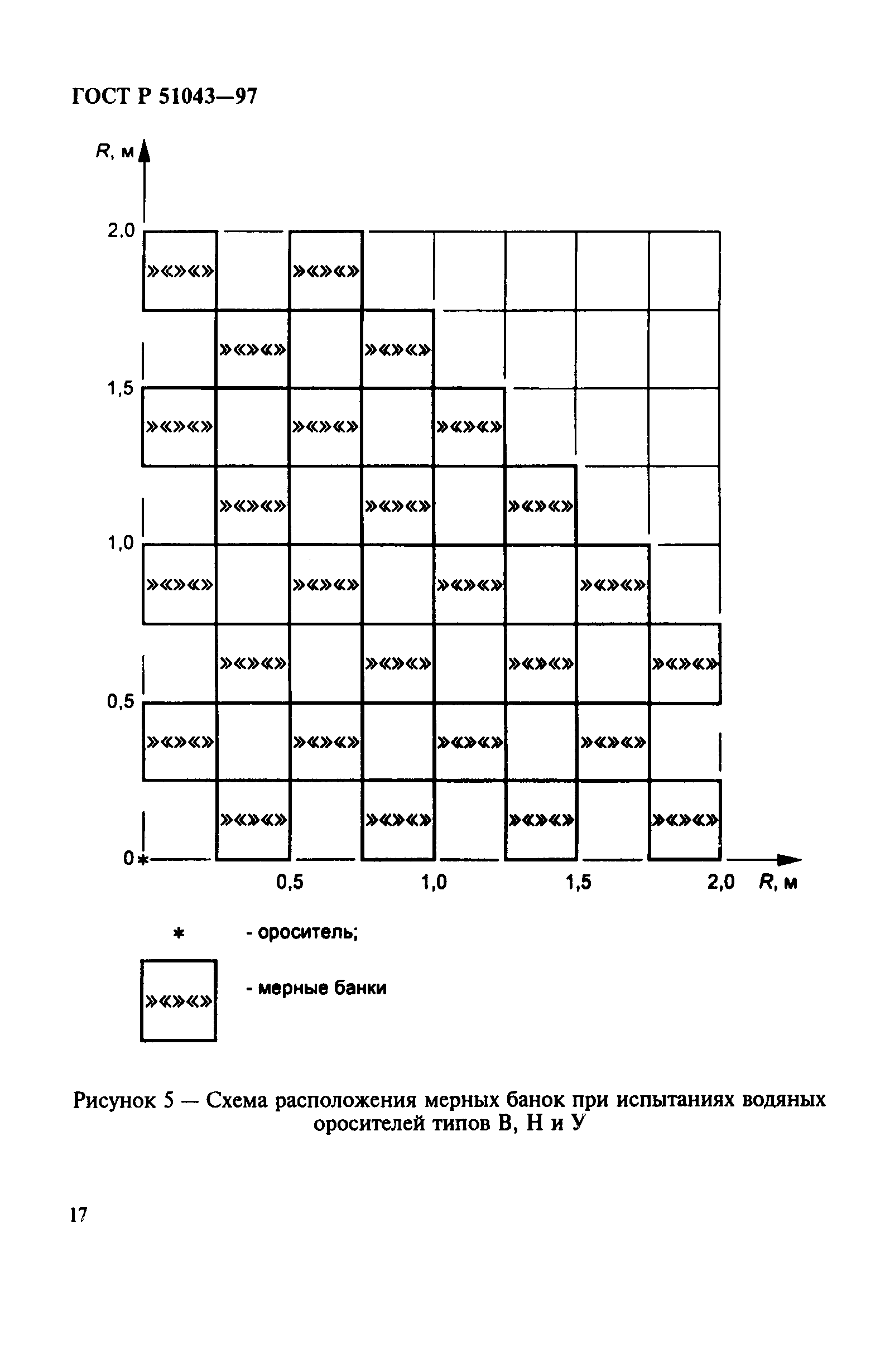 ГОСТ Р 51043-97