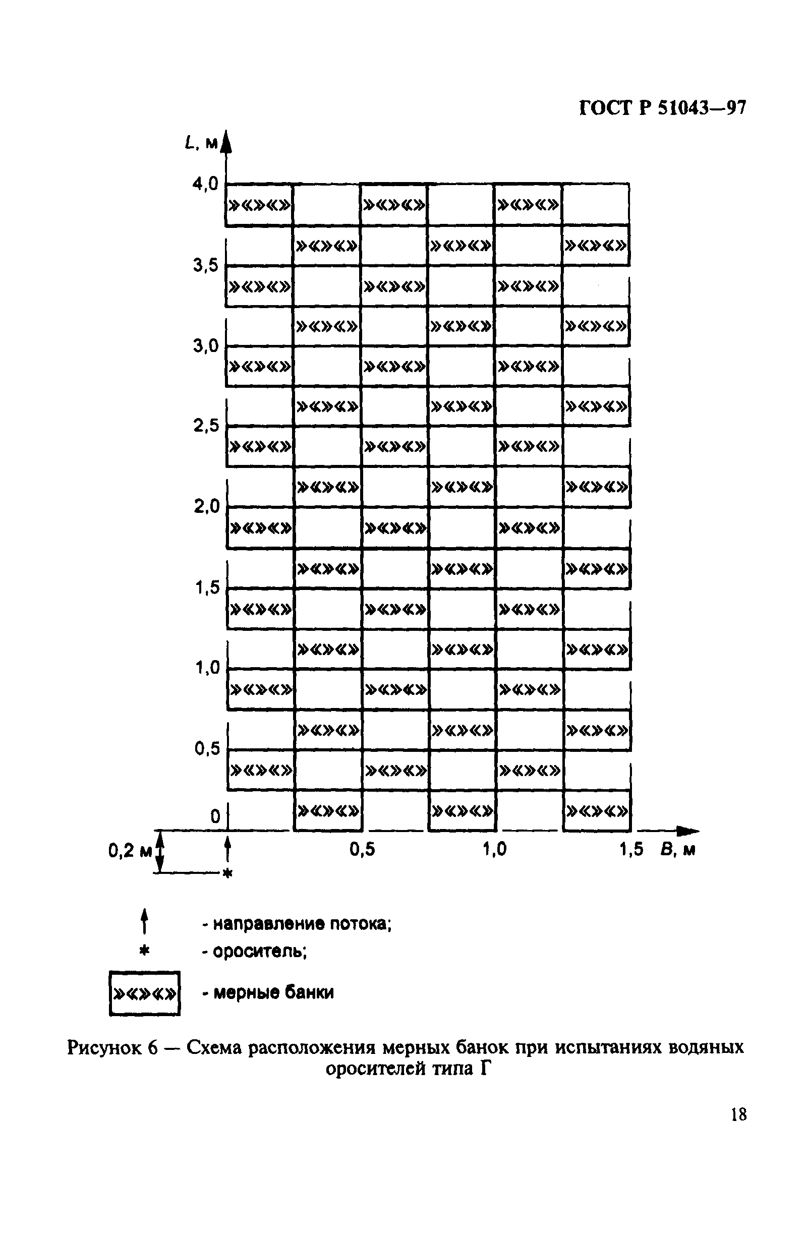 ГОСТ Р 51043-97