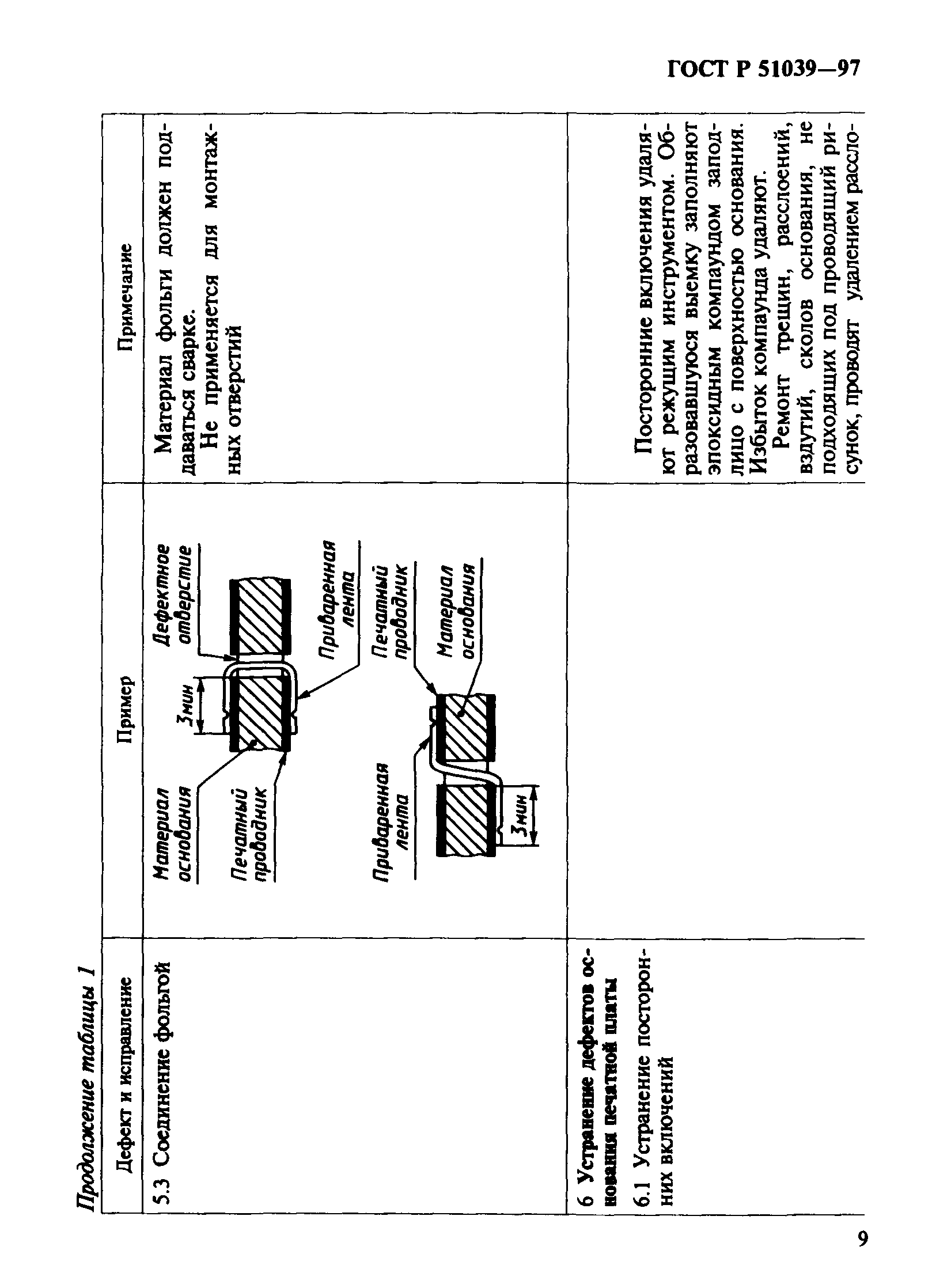 ГОСТ Р 51039-97