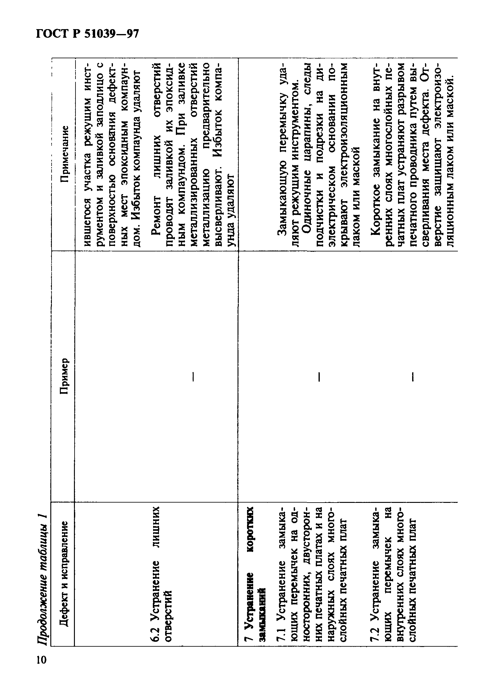 ГОСТ Р 51039-97