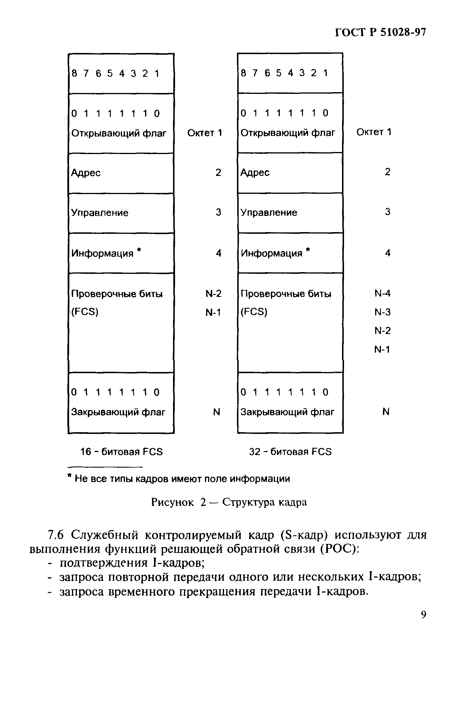 ГОСТ Р 51028-97