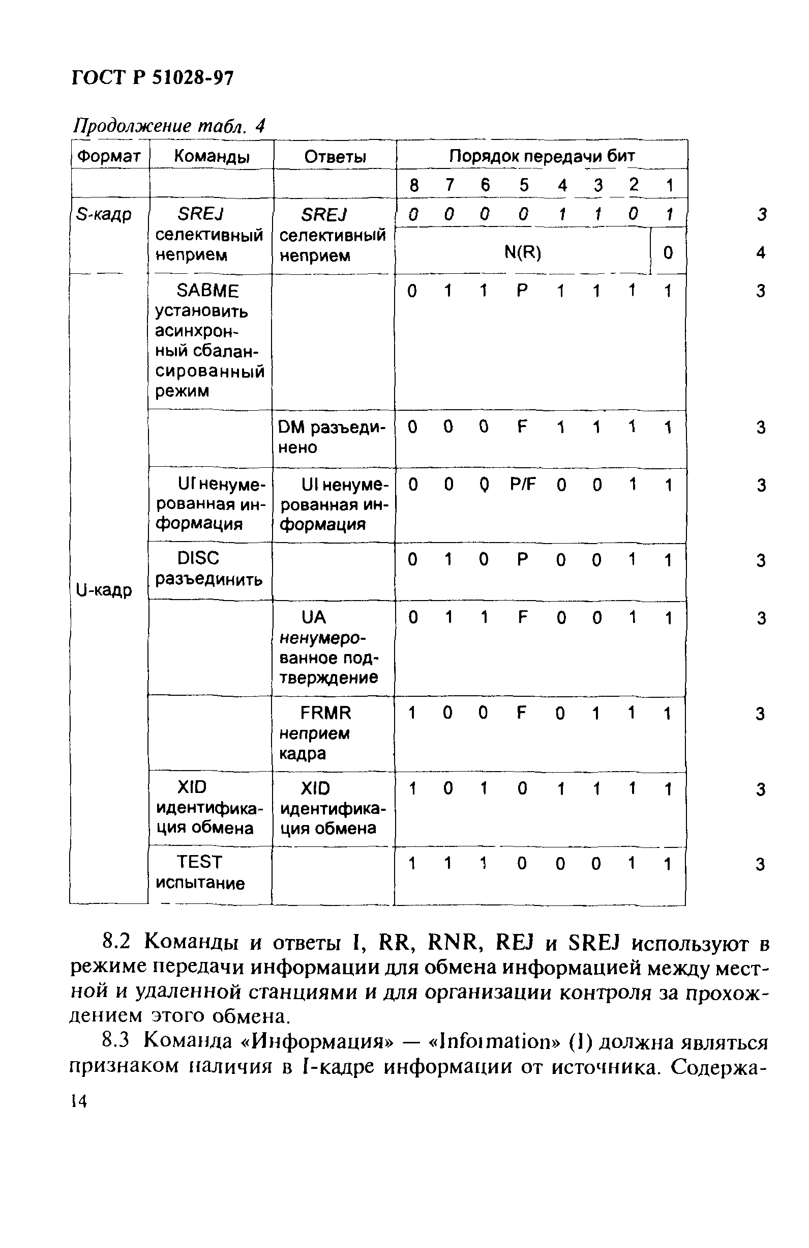 ГОСТ Р 51028-97