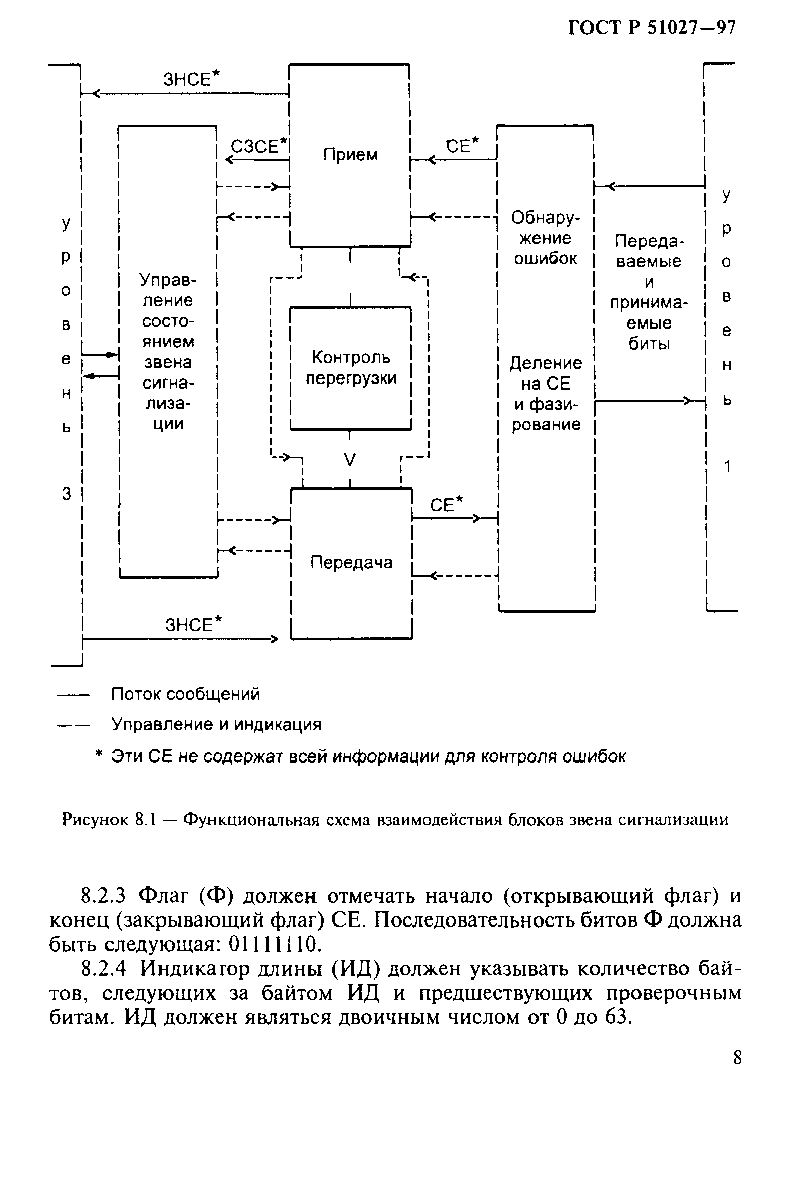 ГОСТ Р 51027-97