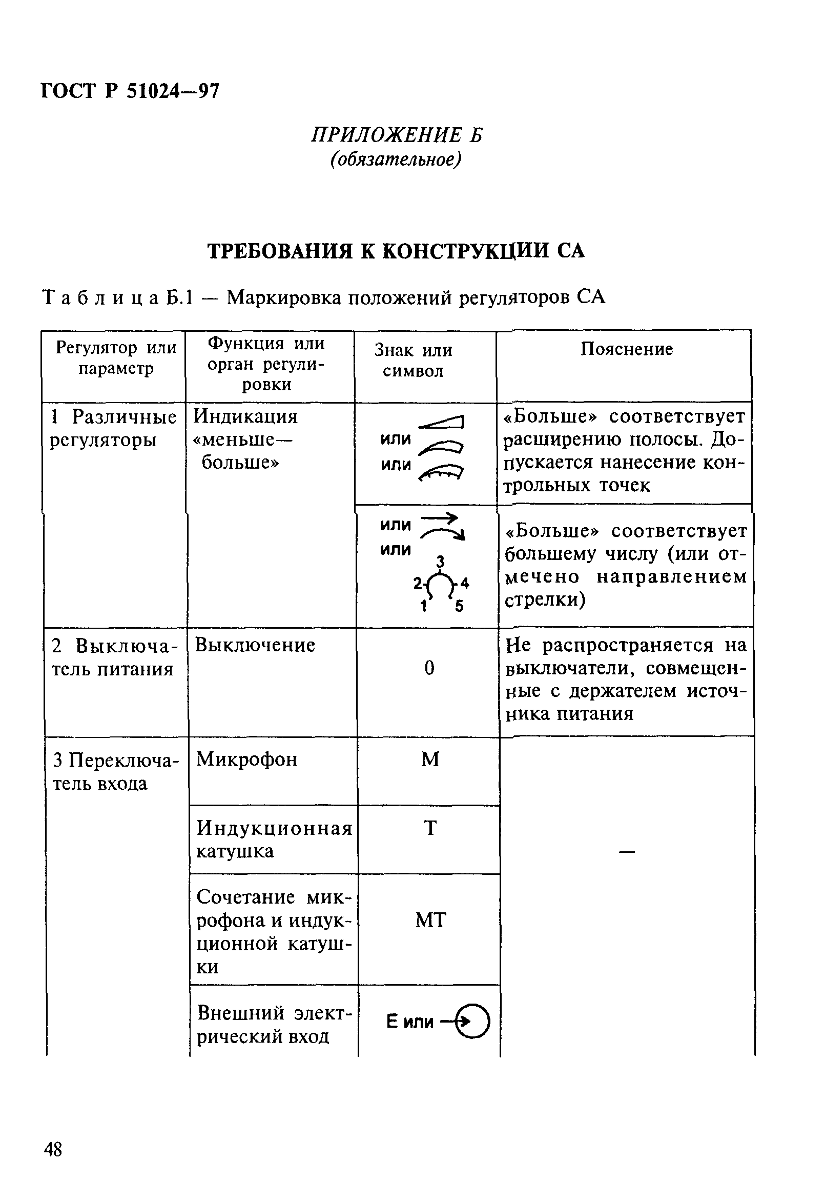 ГОСТ Р 51024-97