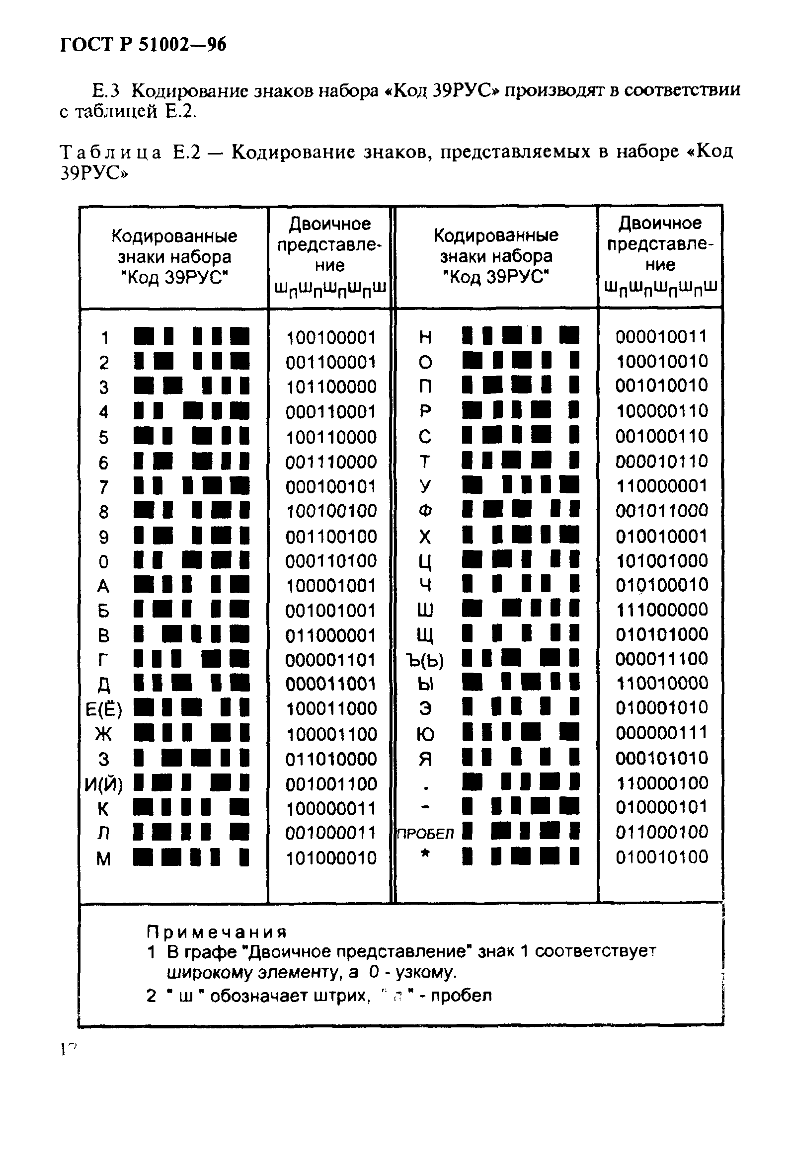 ГОСТ Р 51002-96